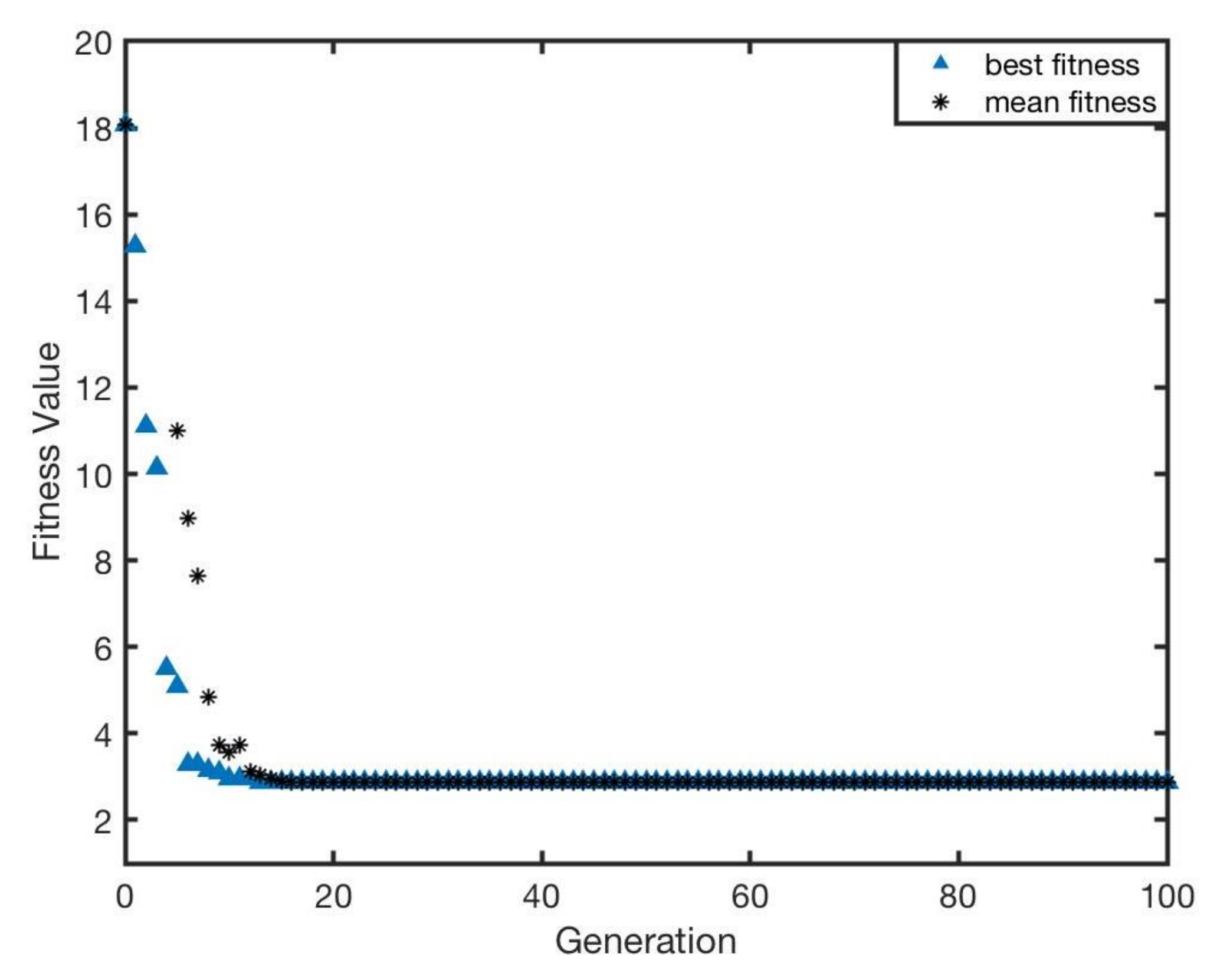 Sensors 20 03308 g015