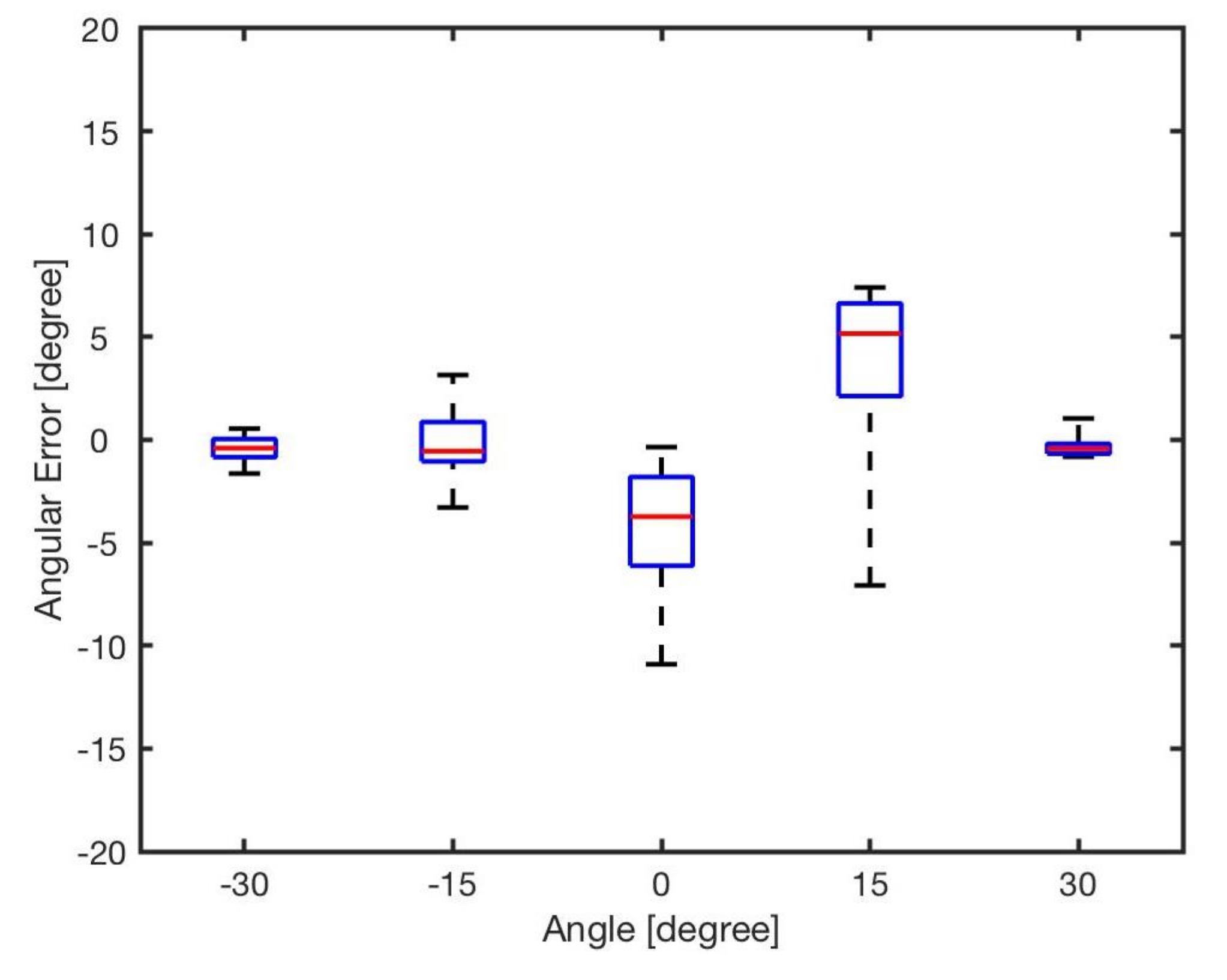 Sensors 20 03308 g018