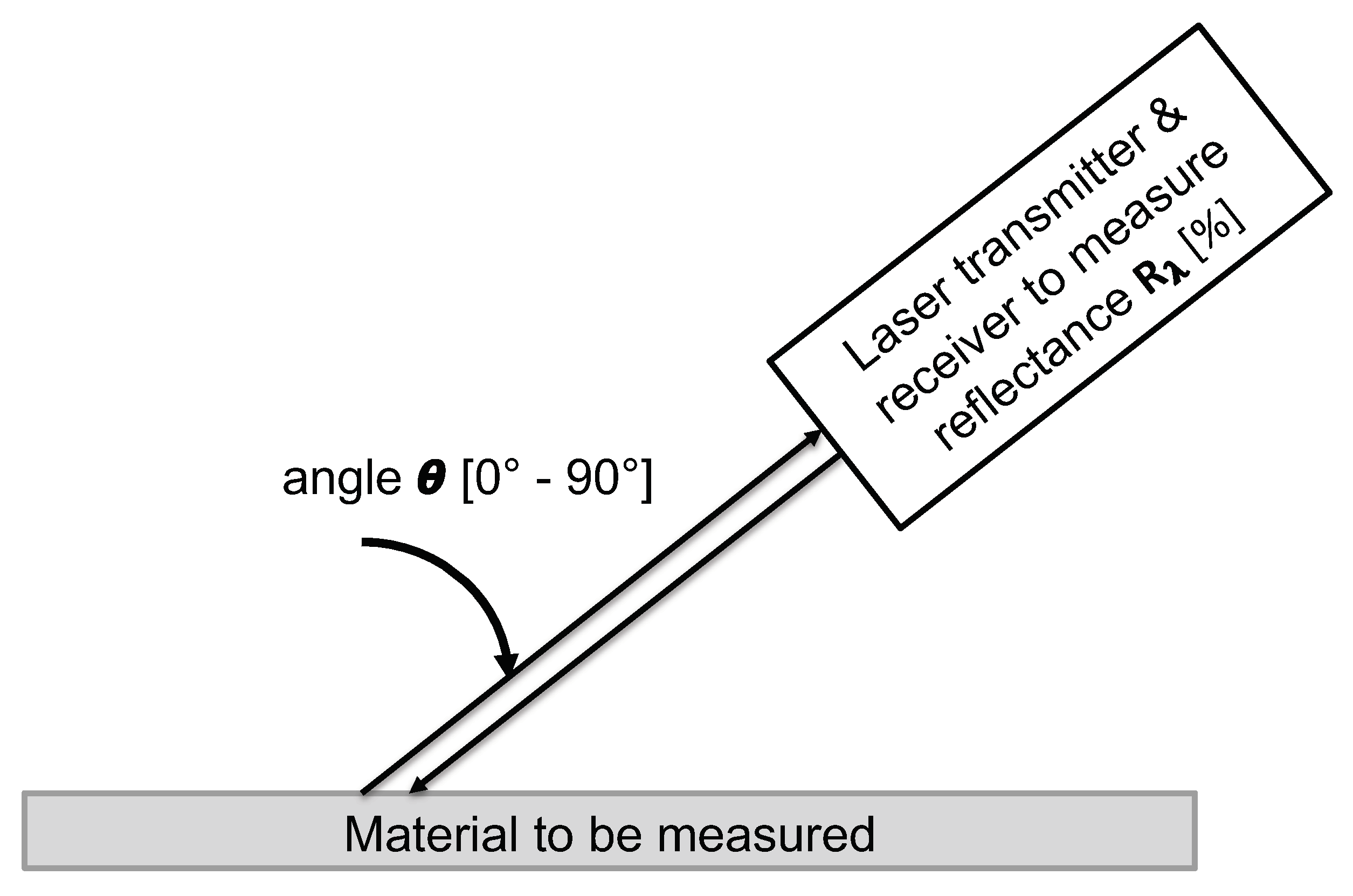 Sensors 20 03309 g002