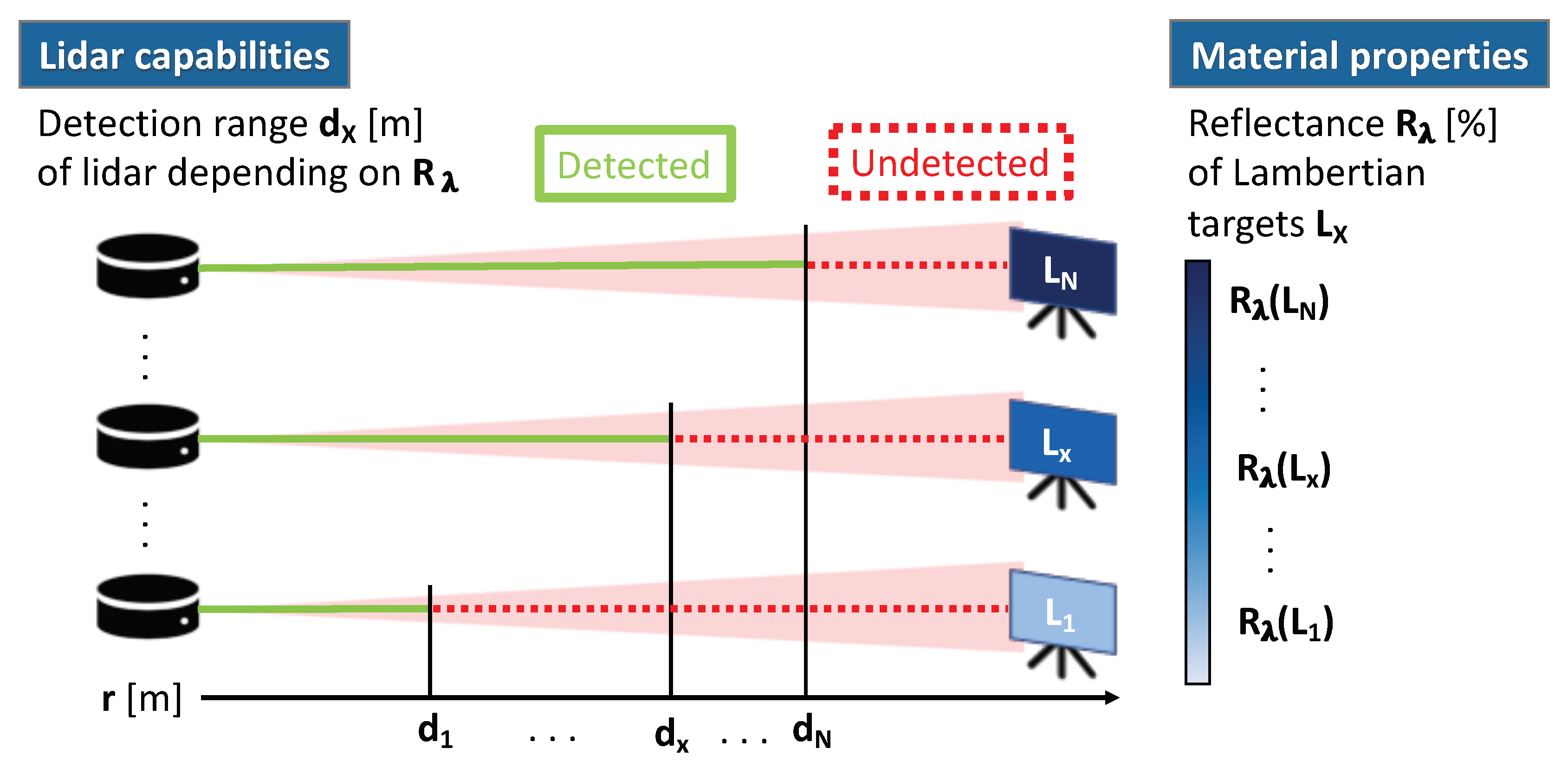 Sensors 20 03309 g005