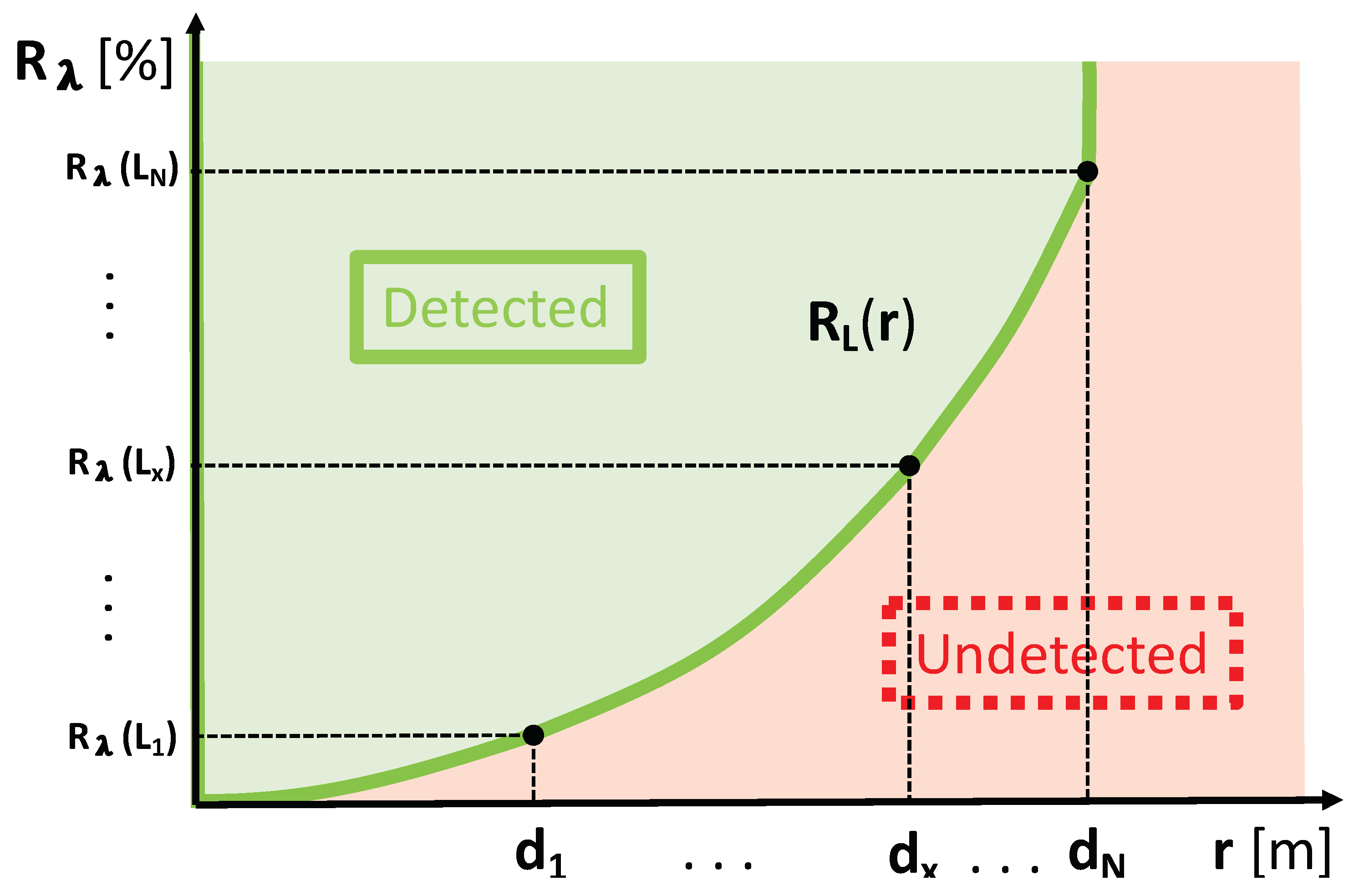 Sensors 20 03309 g006