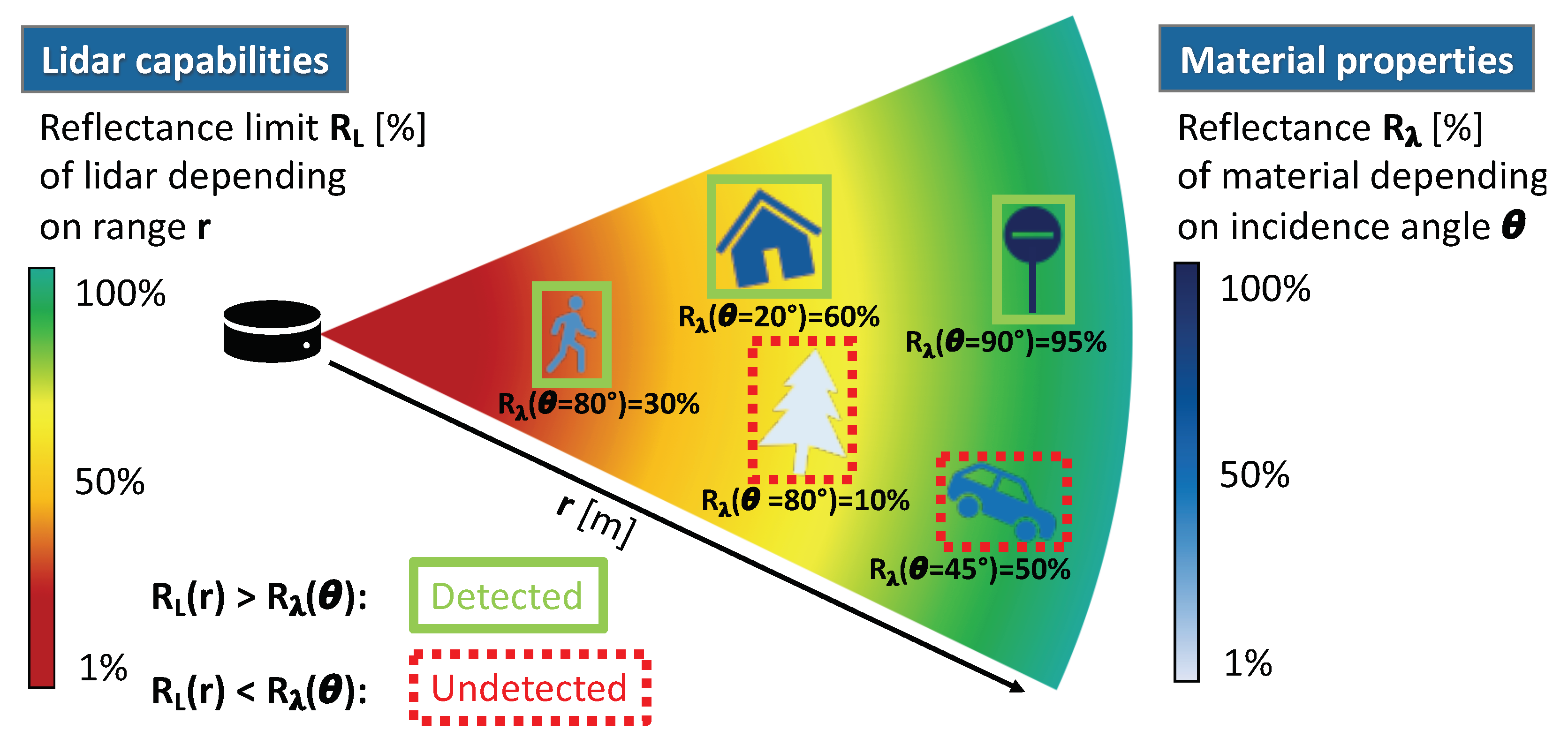 Sensors 20 03309 g007