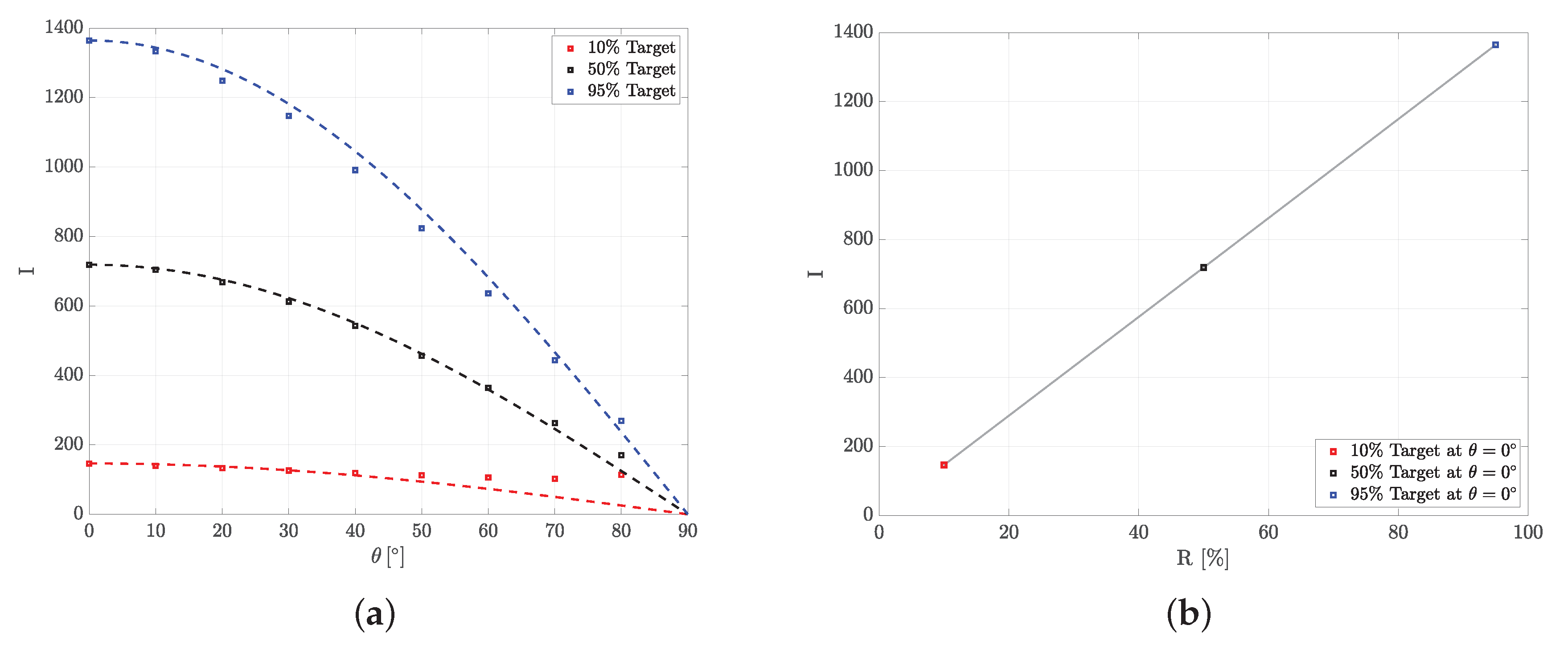 Sensors 20 03309 g010