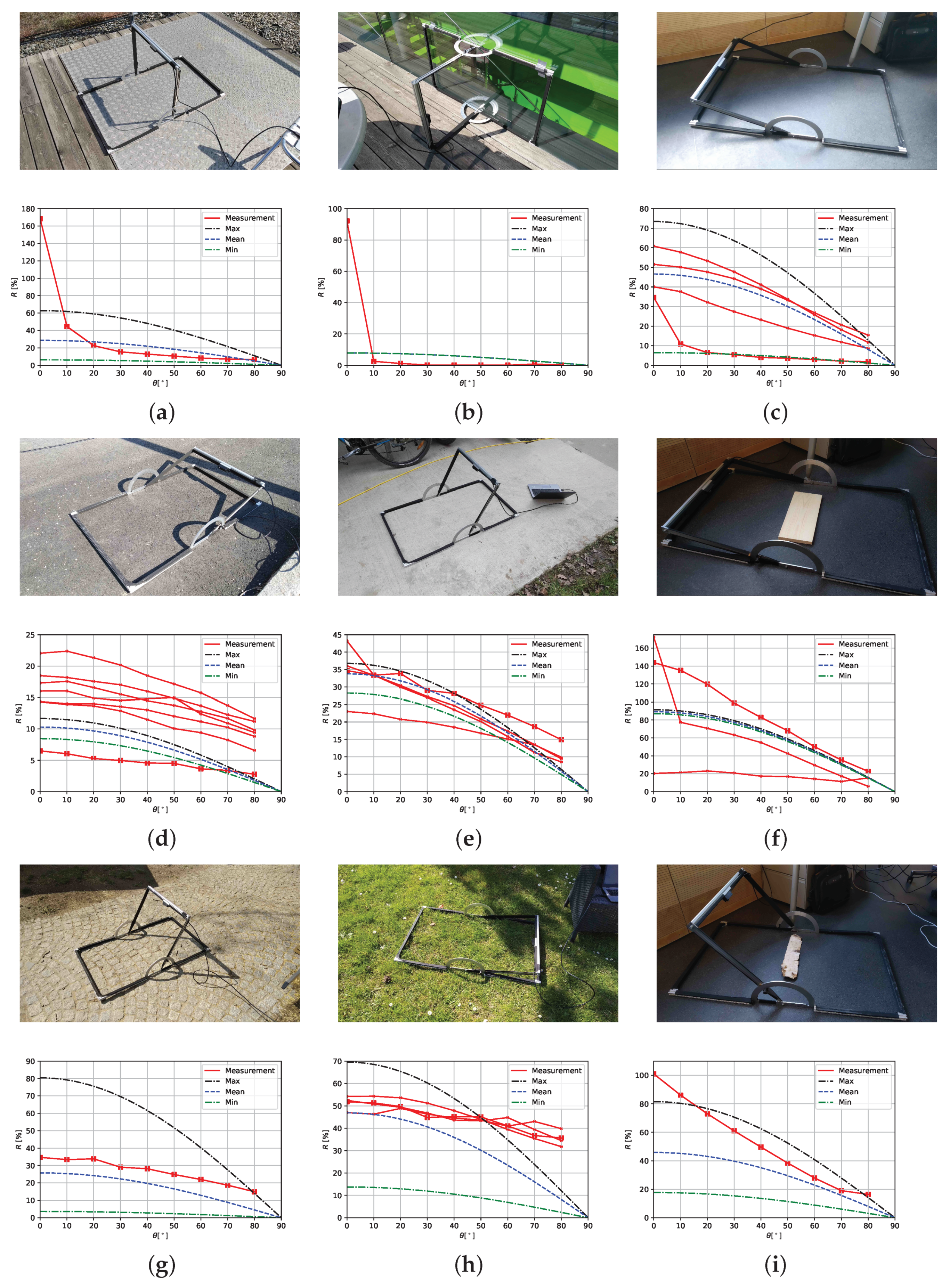 Sensors 20 03309 g011