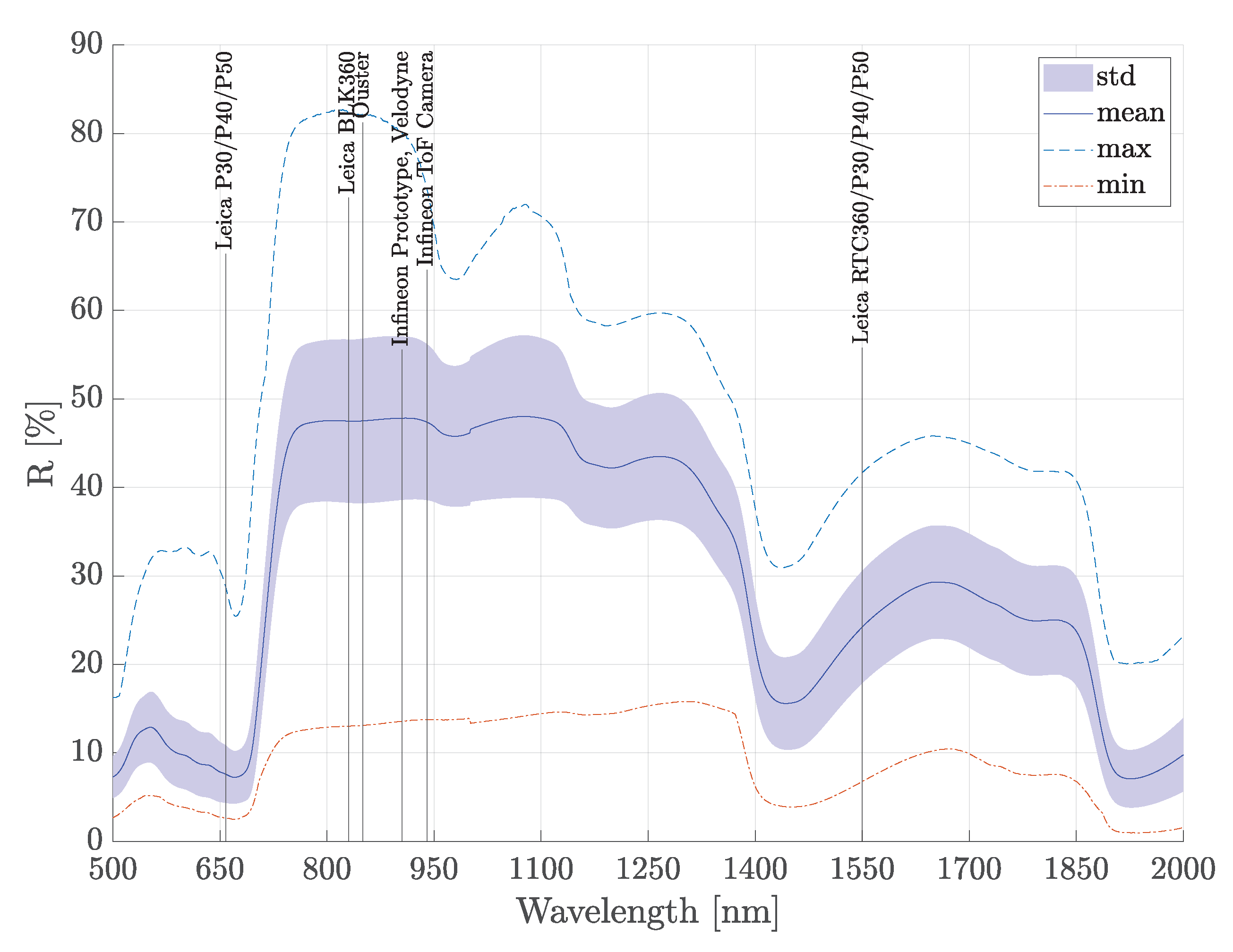 Sensors 20 03309 g012