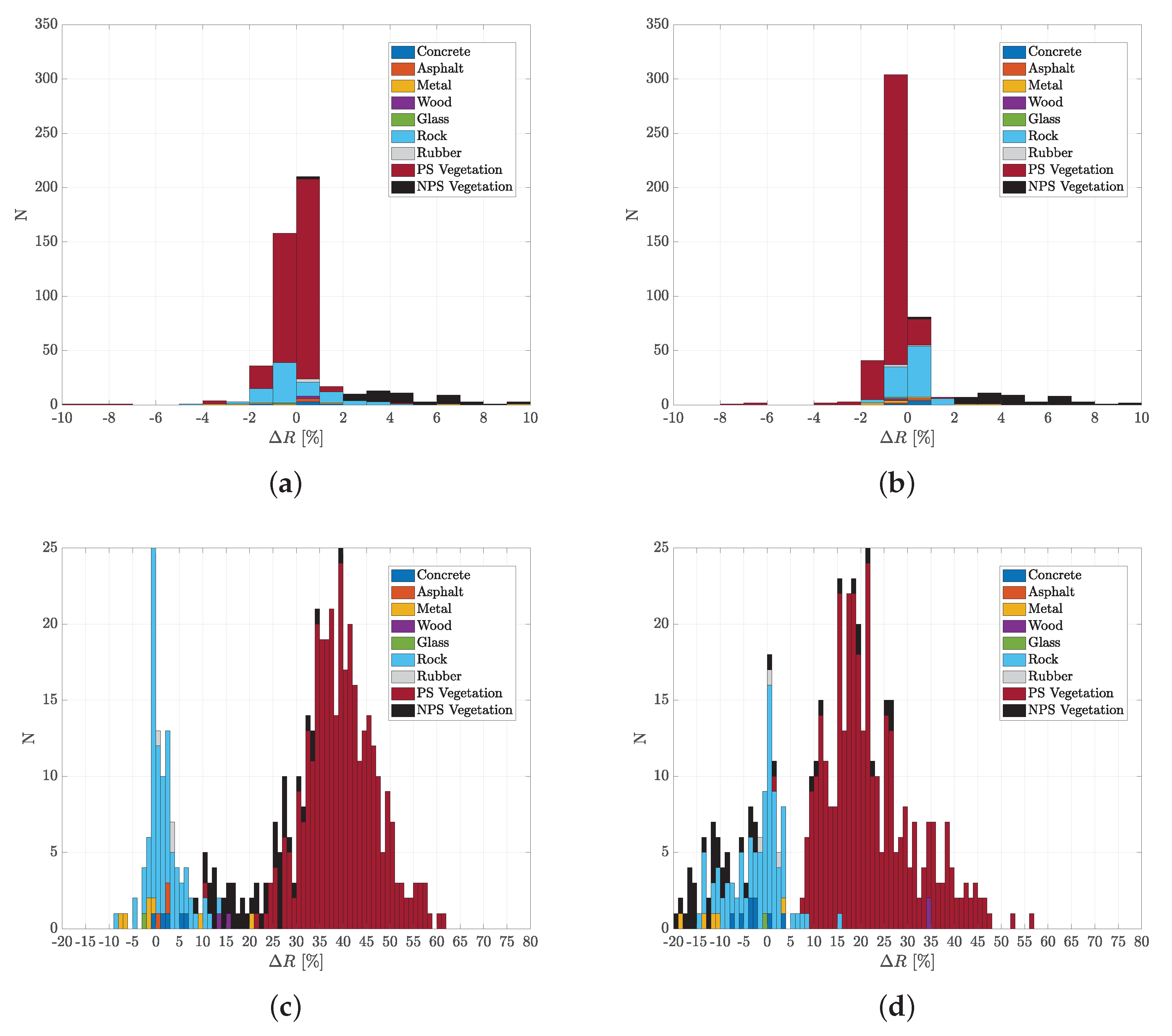 Sensors 20 03309 g013