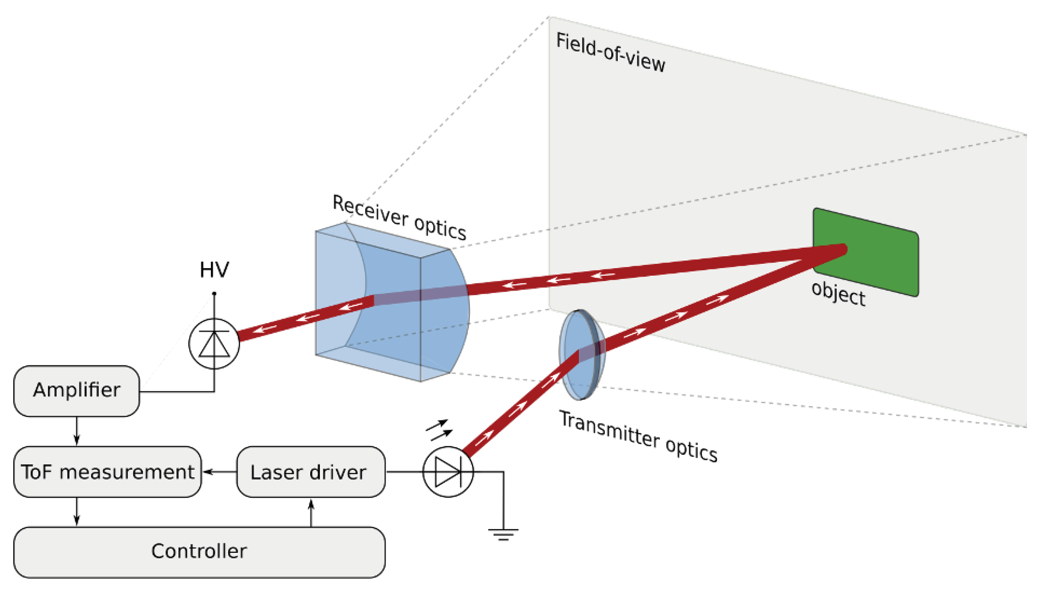 Sensors 20 03309 g014