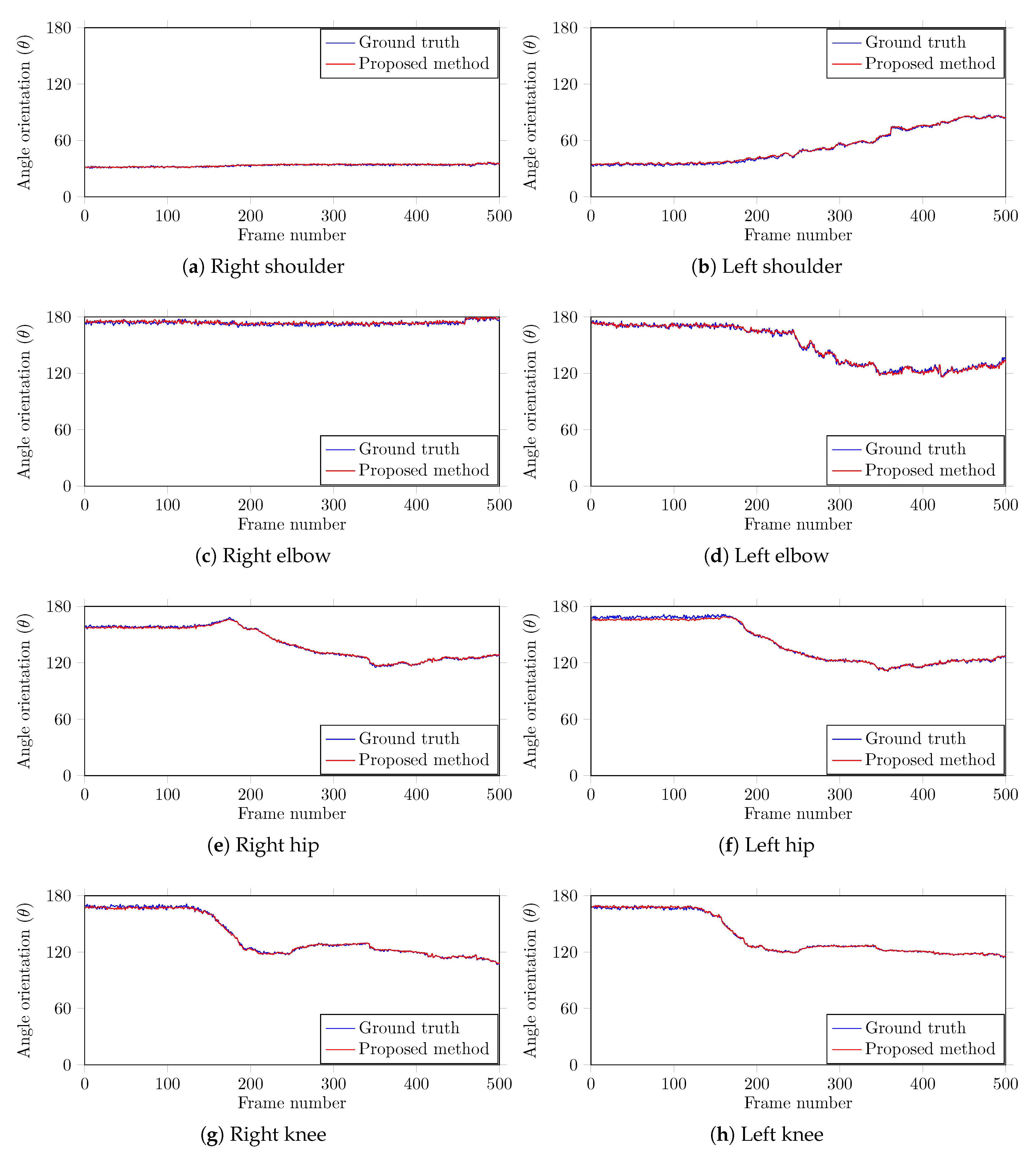 Sensors 20 03312 g005