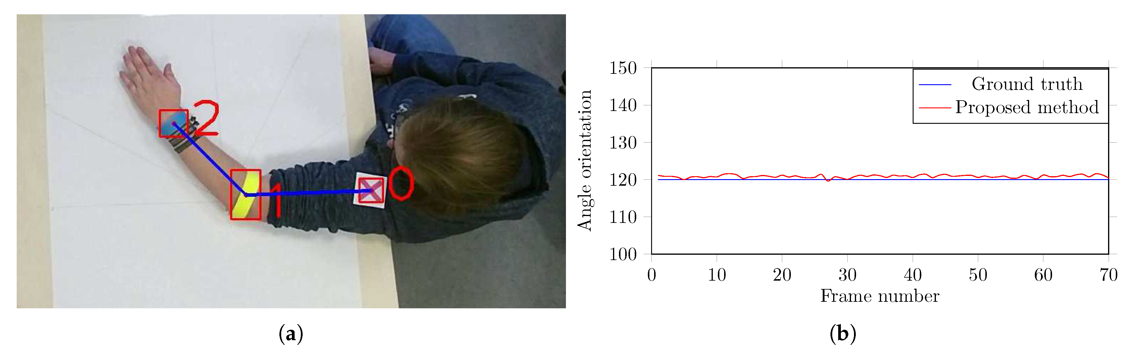 Sensors 20 03312 g006