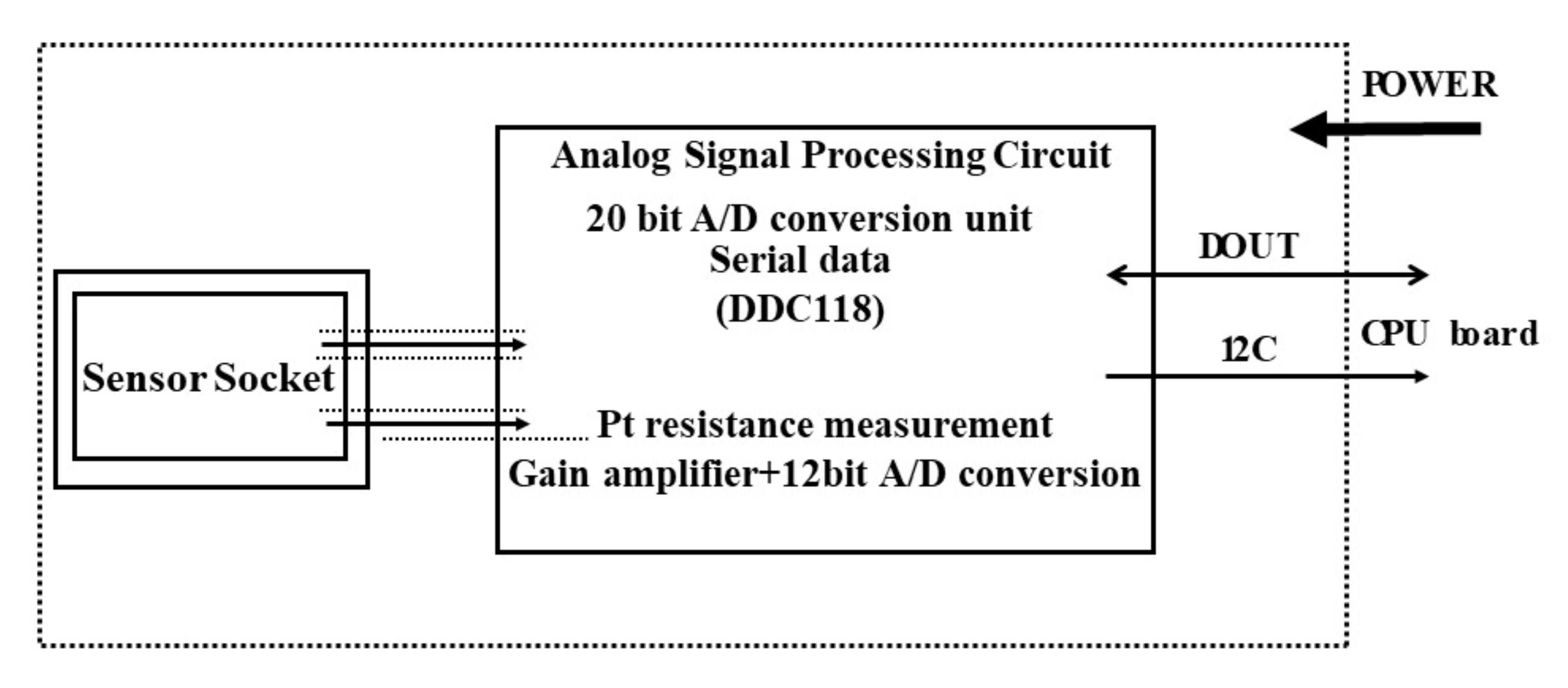 Sensors 20 03314 g003 Sensors 20 03314 g003