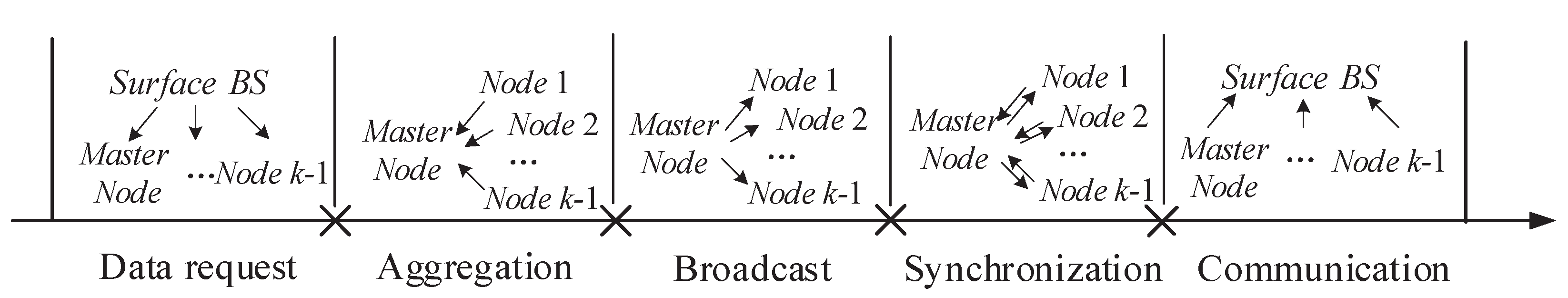 Sensors 20 03317 g002