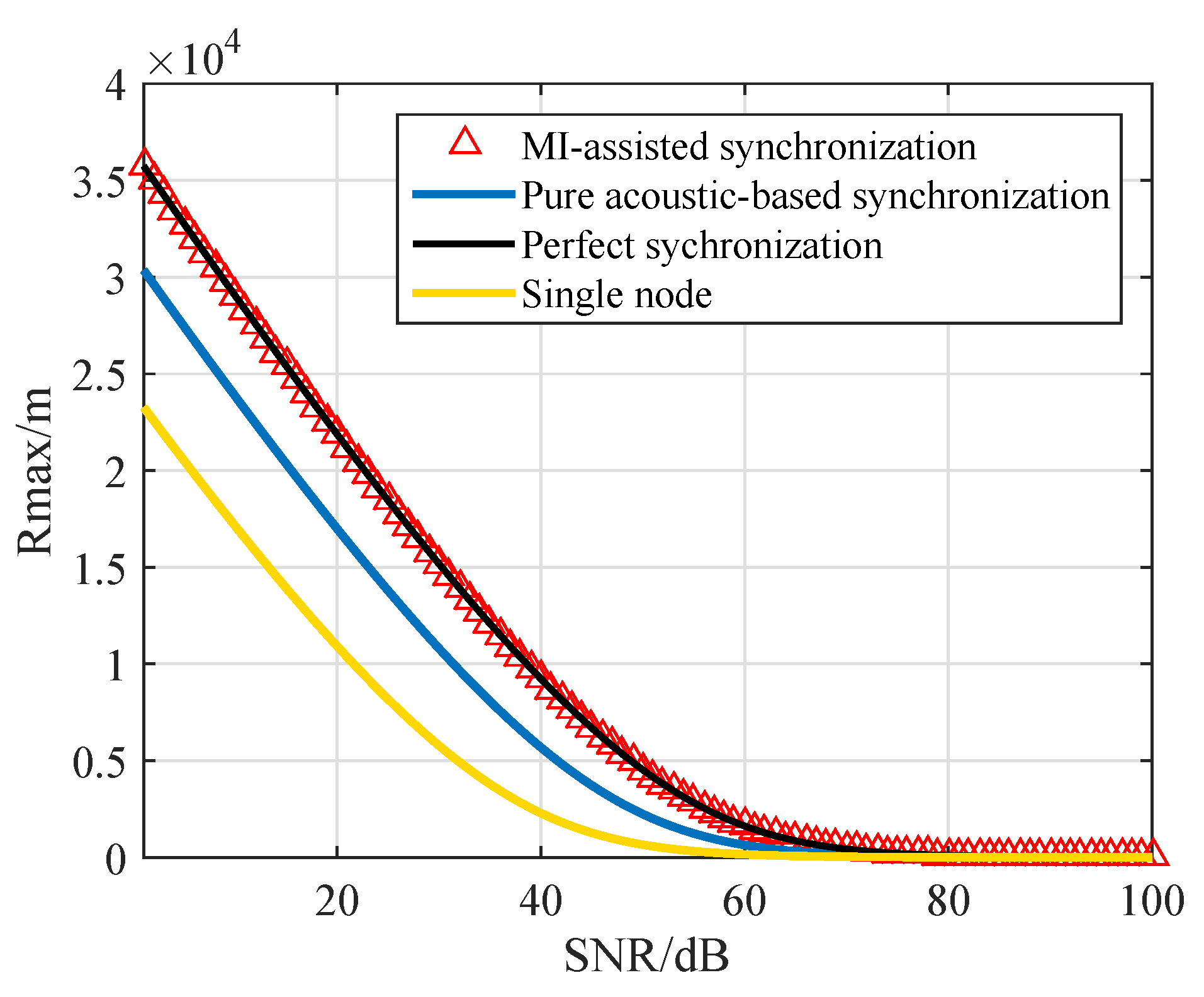 Sensors 20 03317 g005