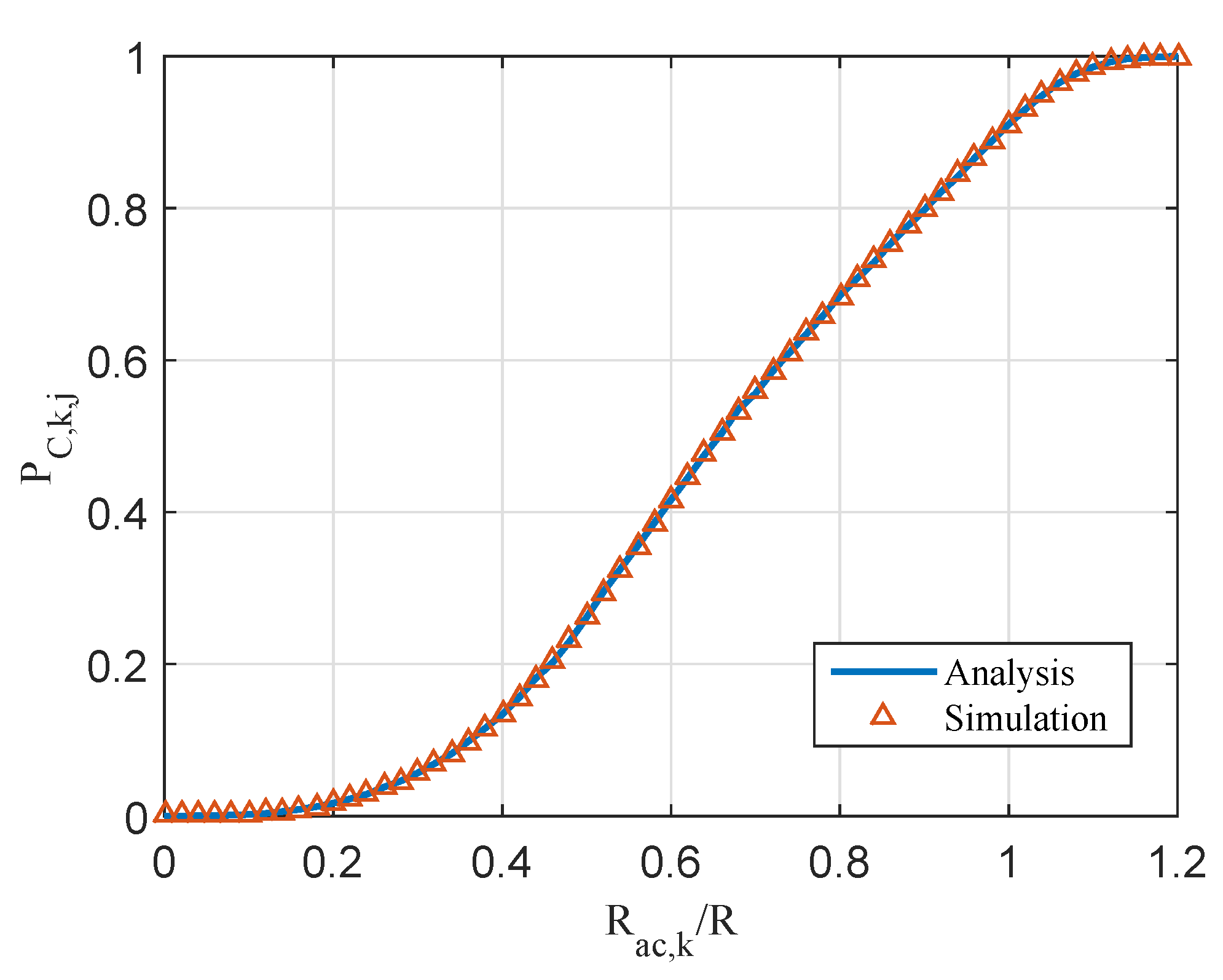 Sensors 20 03317 g007