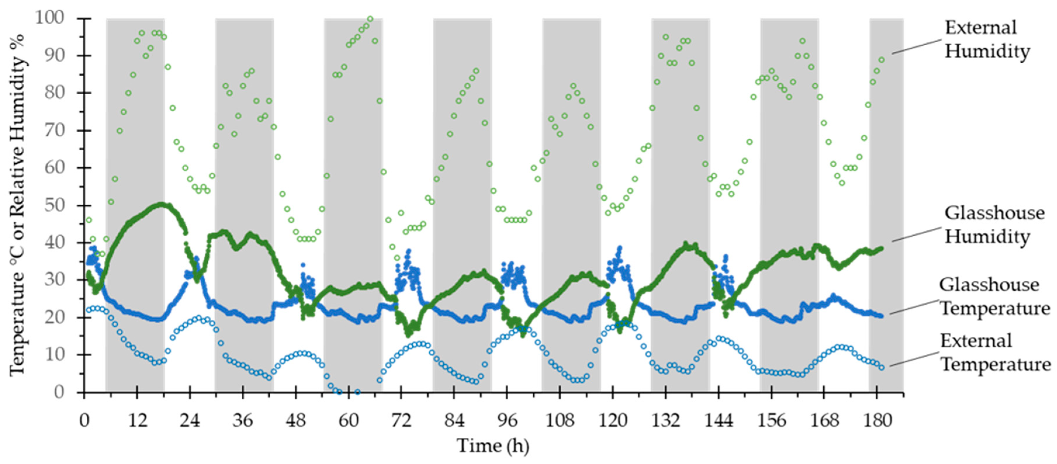 Sensors 20 03319 g008 Sensors 20 03319 g008