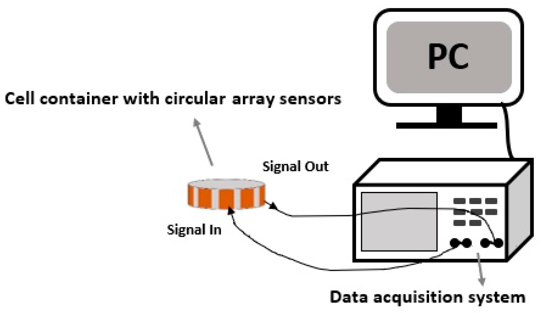Sensors 20 03327 g003
