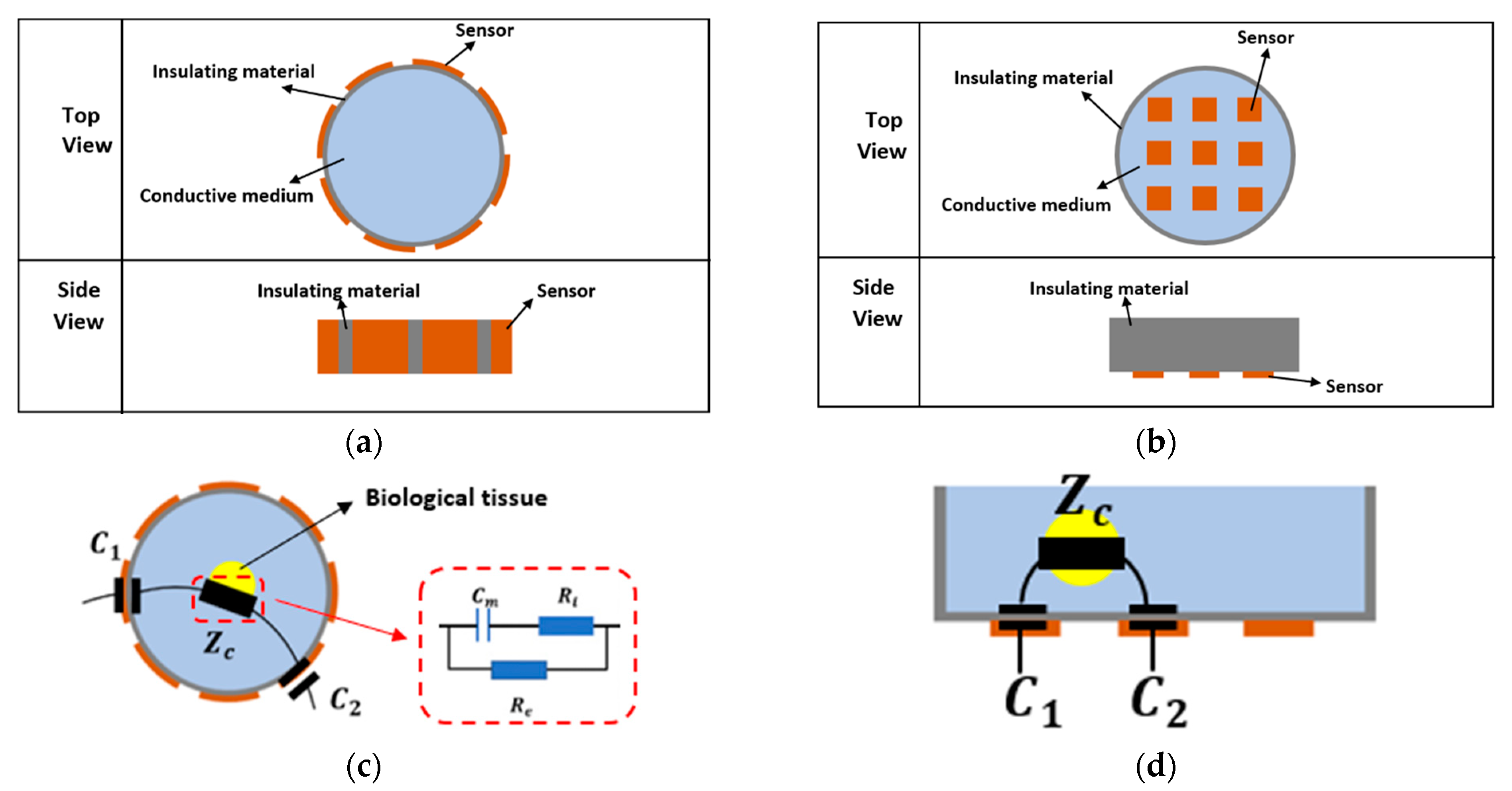 Sensors 20 03327 g004