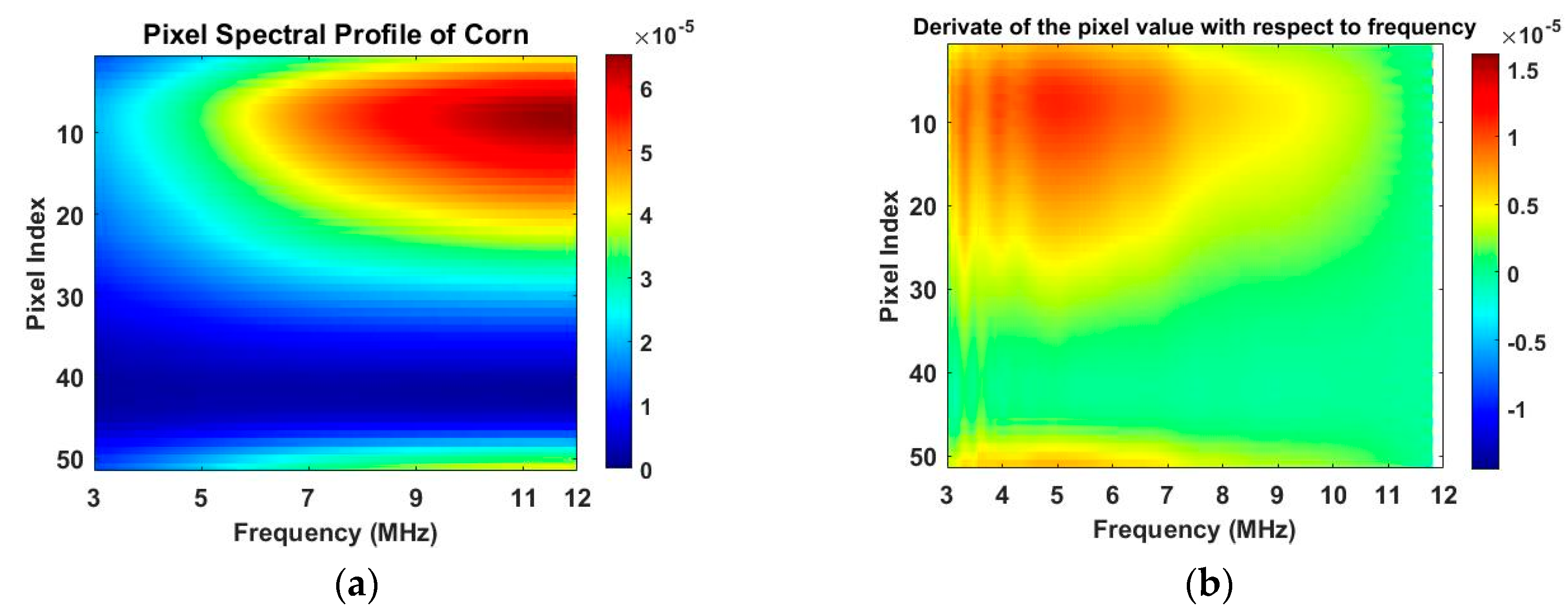 Sensors 20 03327 g010a