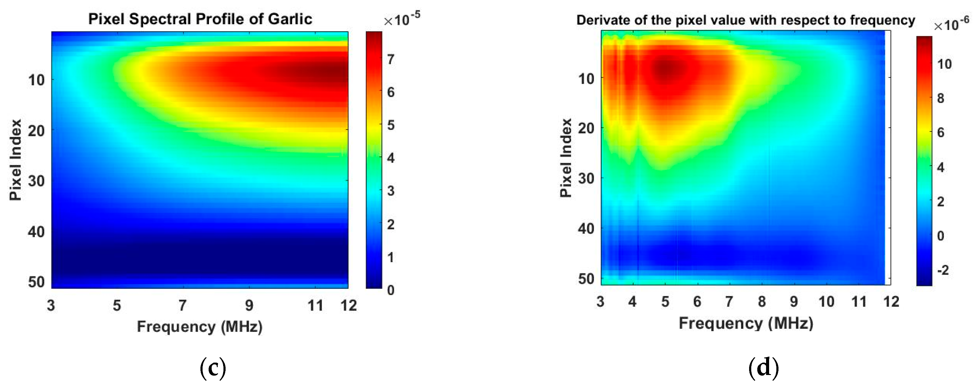 Sensors 20 03327 g010b