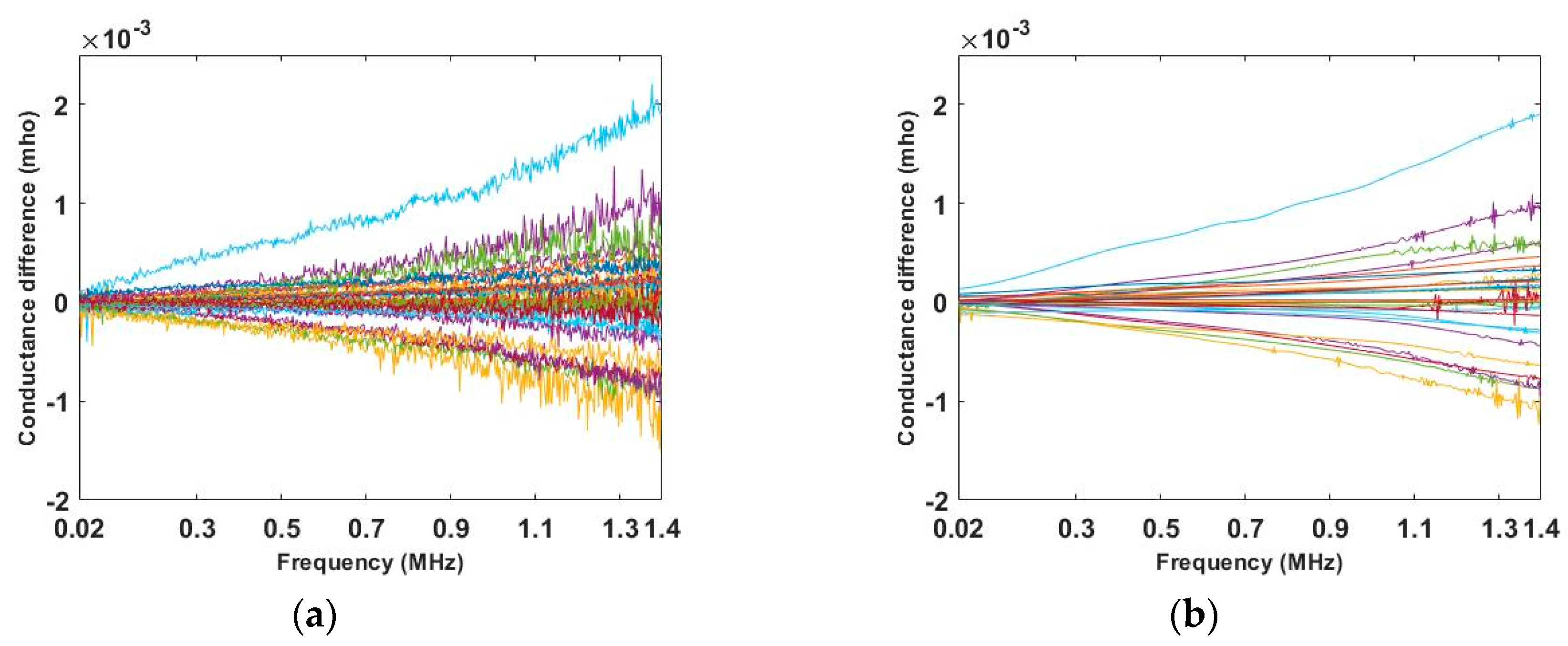 Sensors 20 03327 g012