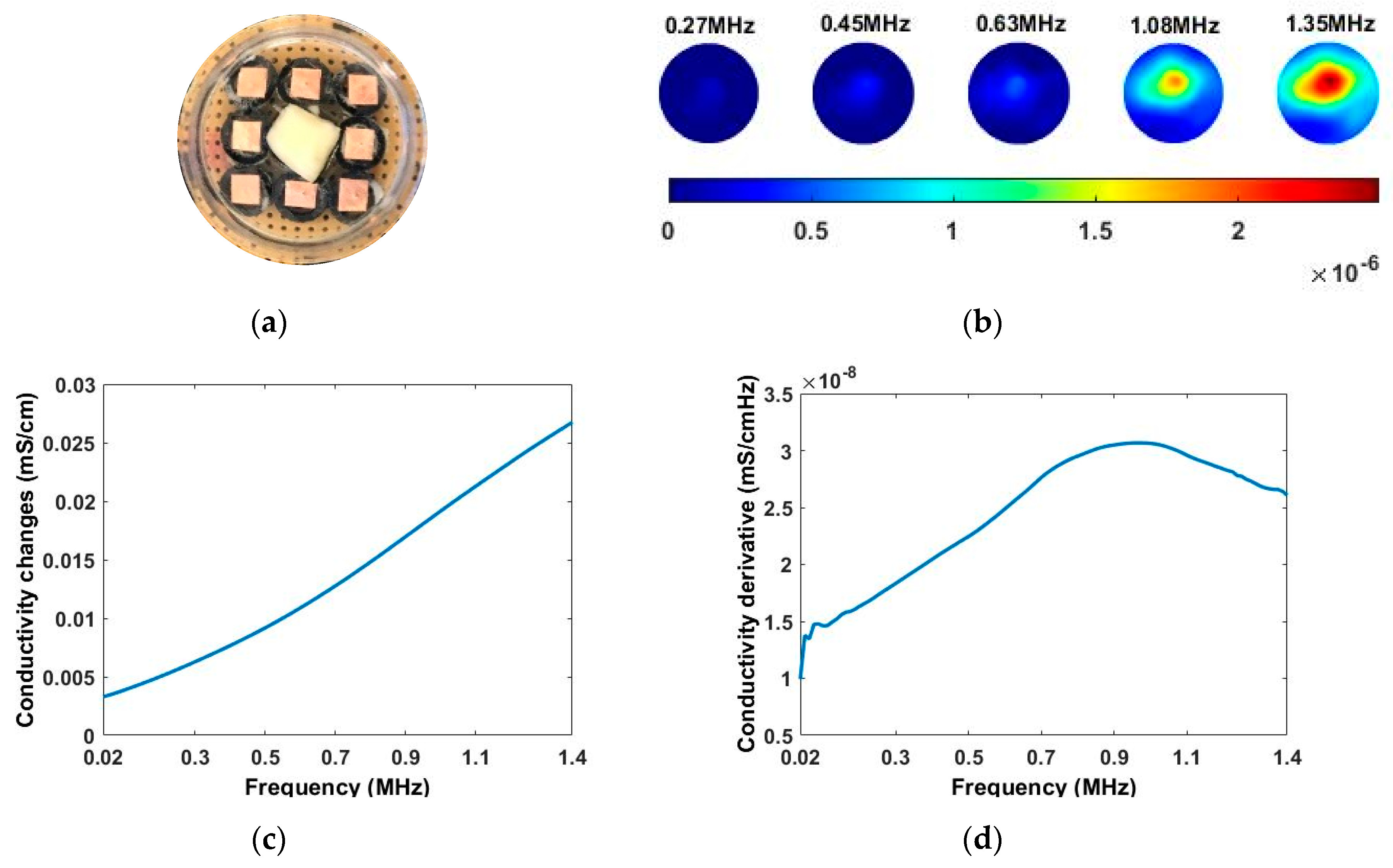 Sensors 20 03327 g013