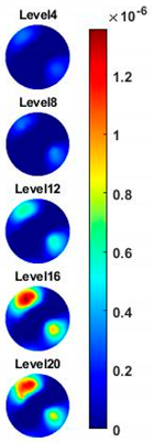 Sensors 20 03327 i020