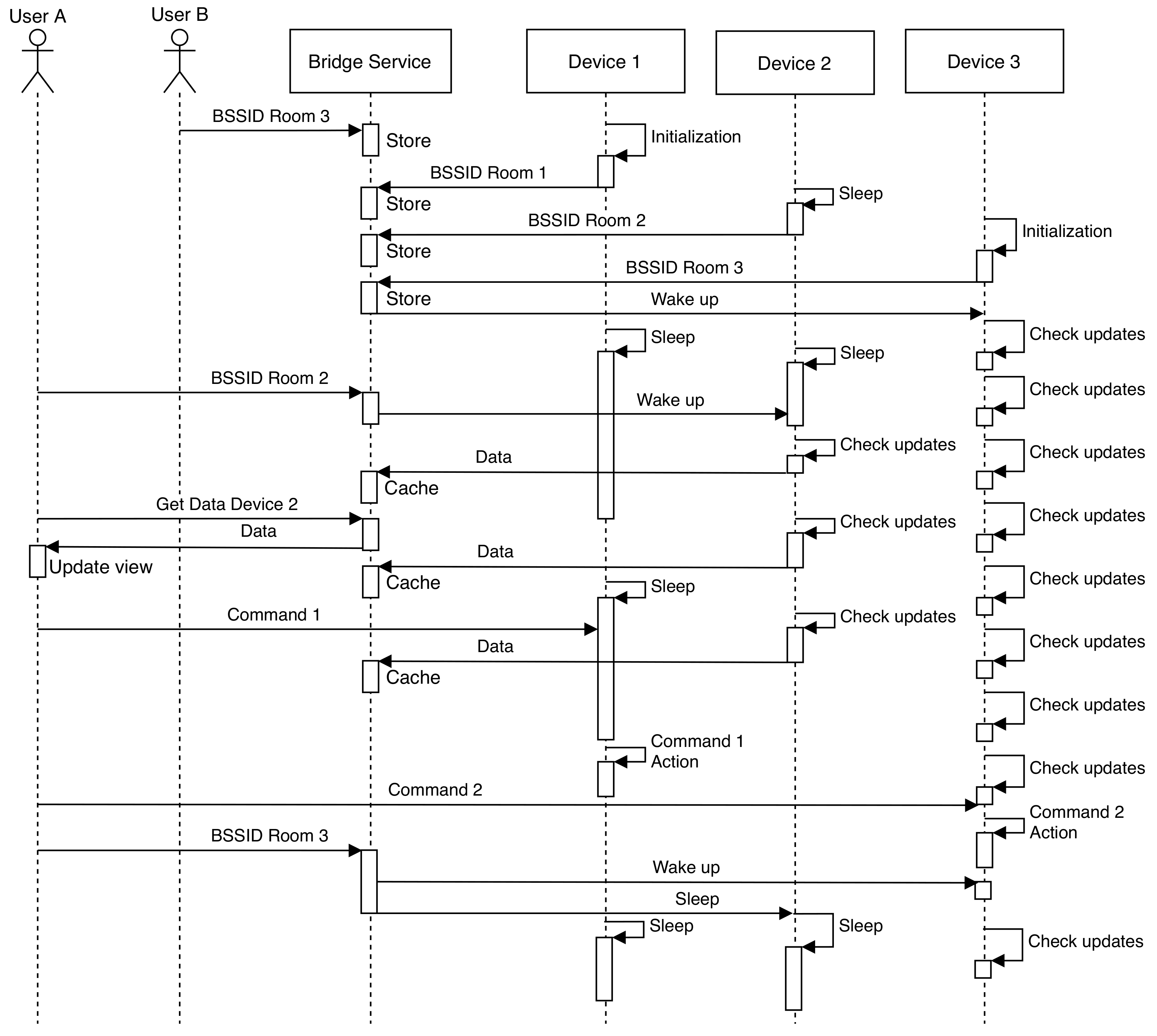 Sensors 20 03328 g003