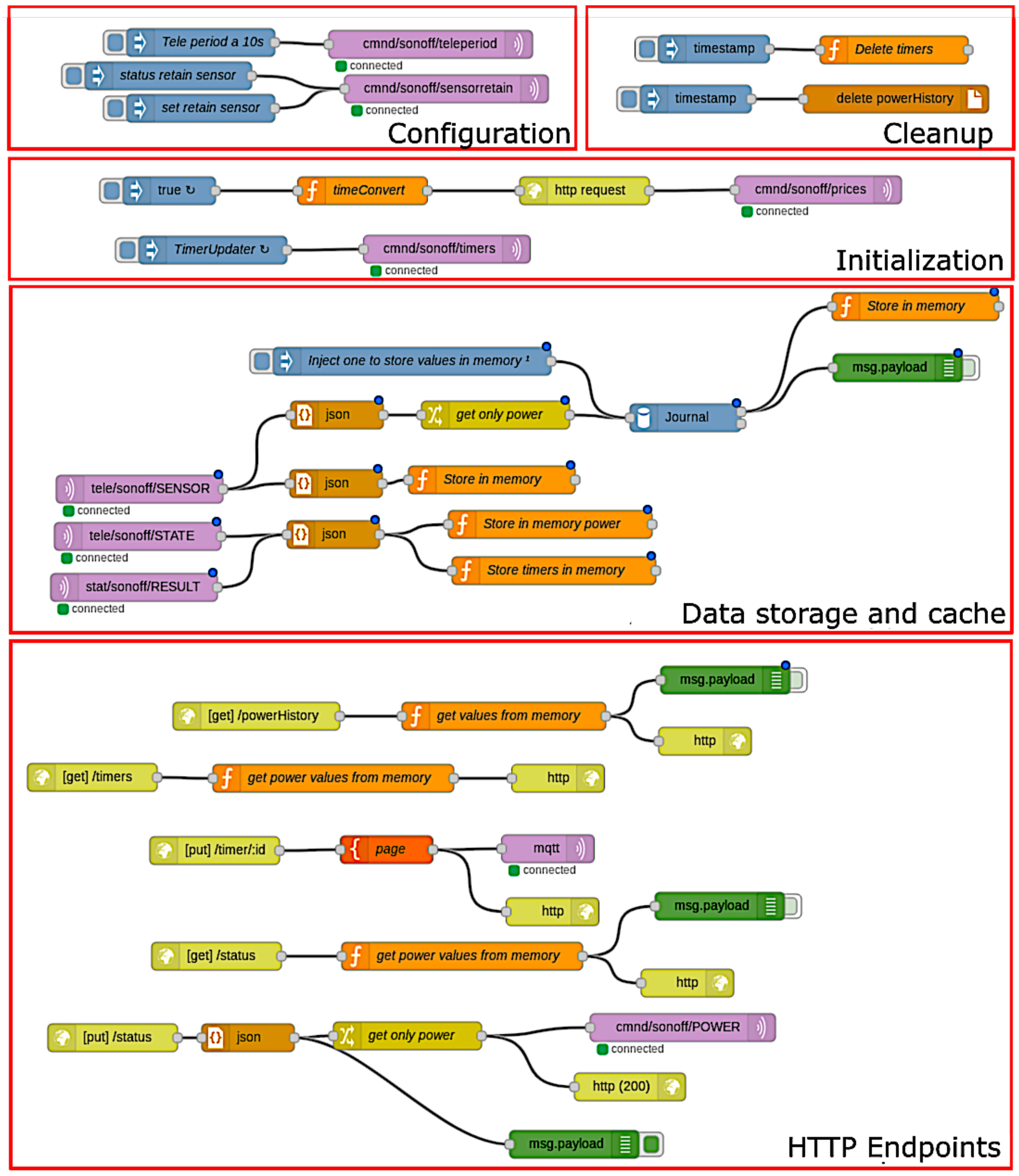 Sensors 20 03328 g007