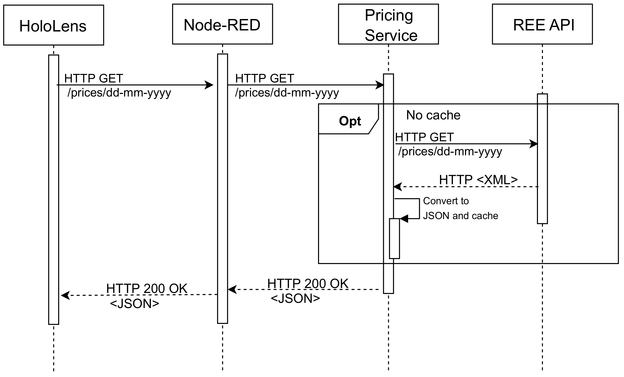 Sensors 20 03328 g010