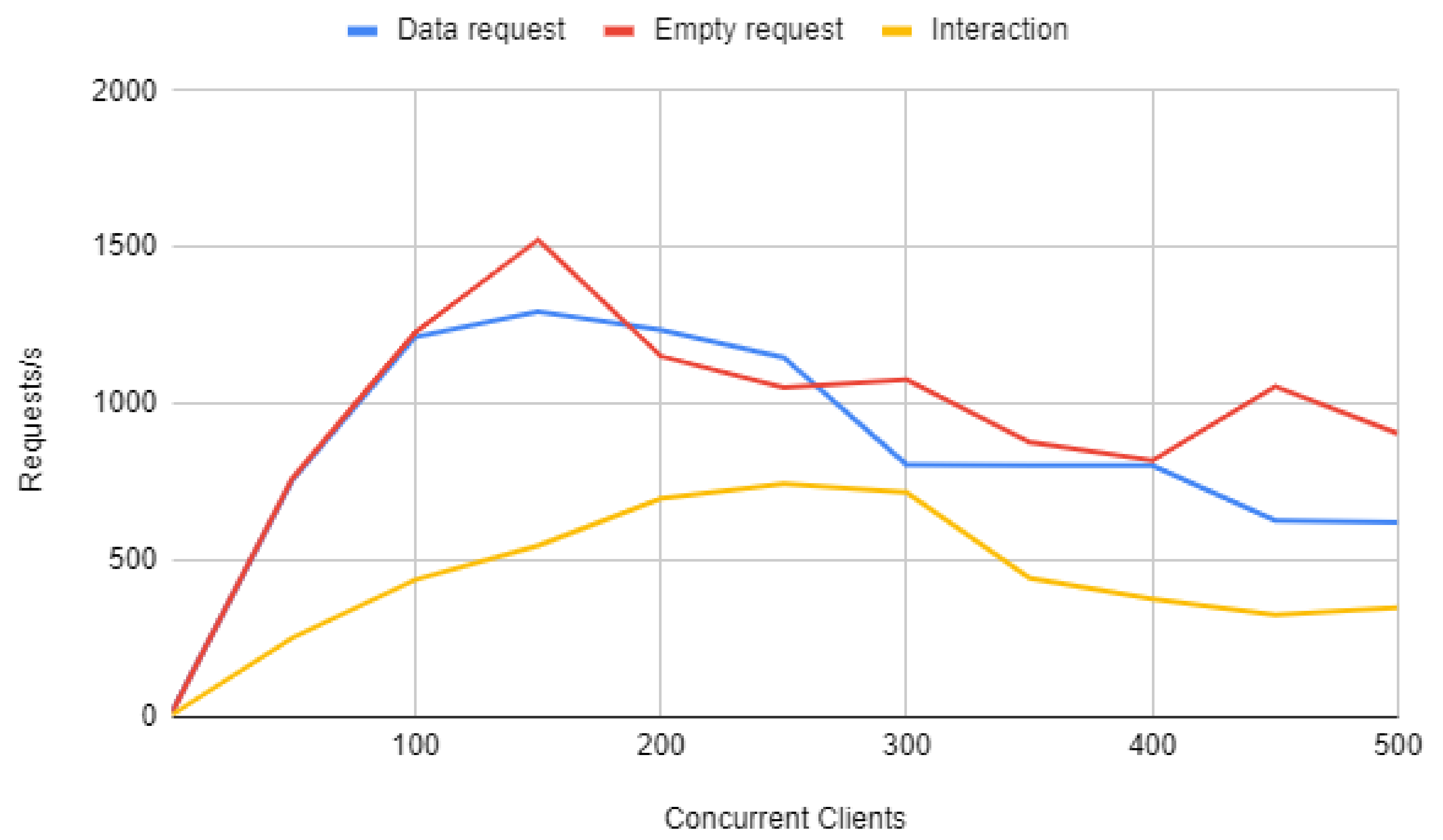 Sensors 20 03328 g014