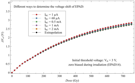 Sensors 20 03329 g0a1