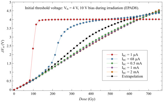 Sensors 20 03329 g0a2