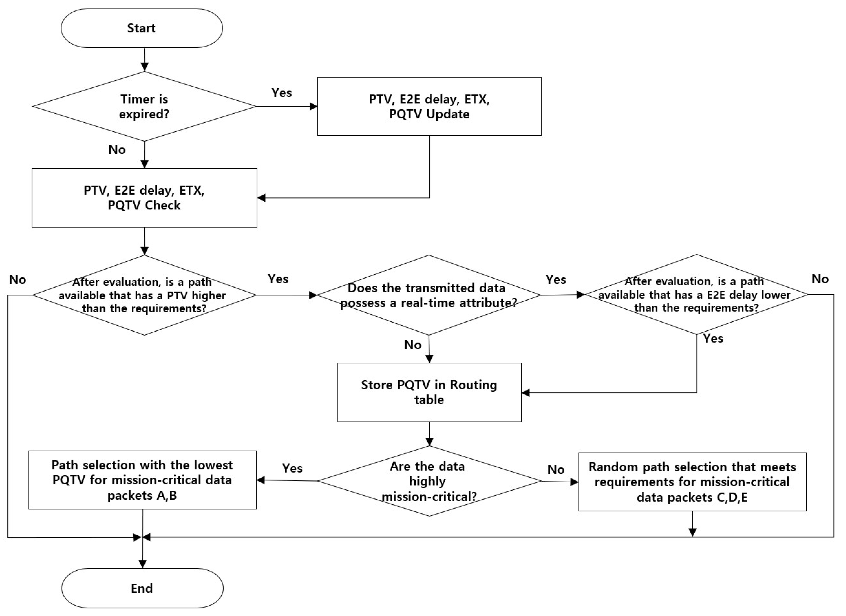 Sensors 20 03330 g001