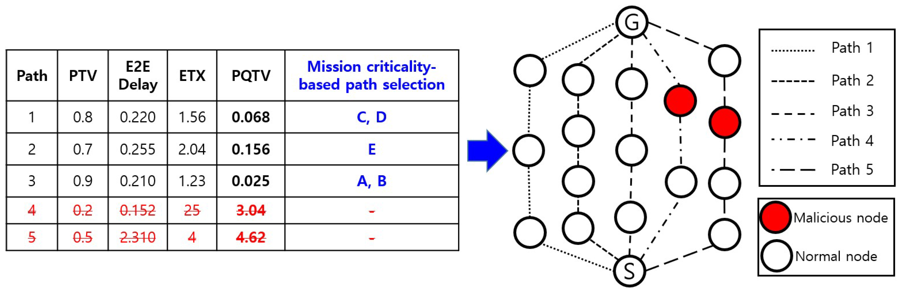Sensors 20 03330 g002