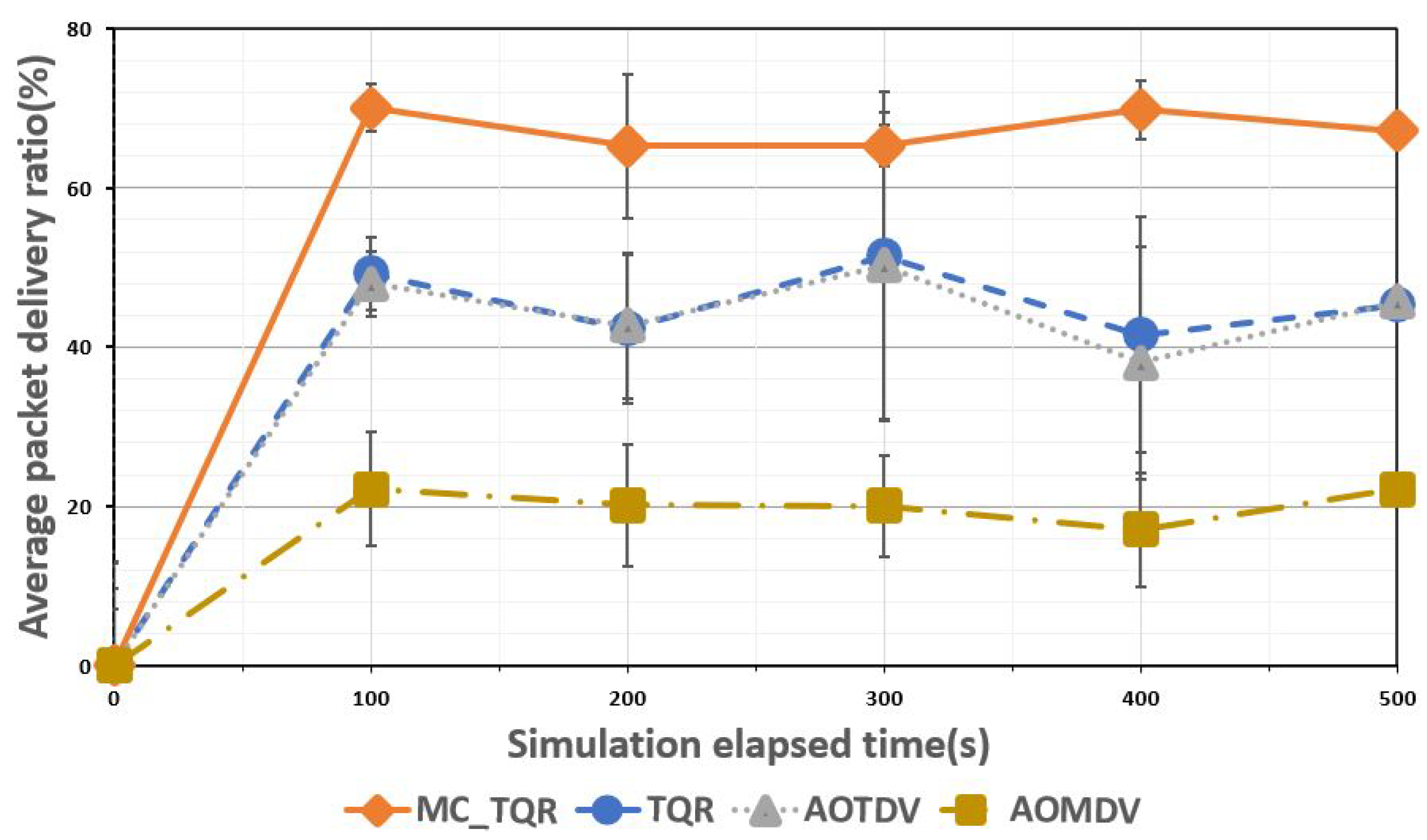 Sensors 20 03330 g003