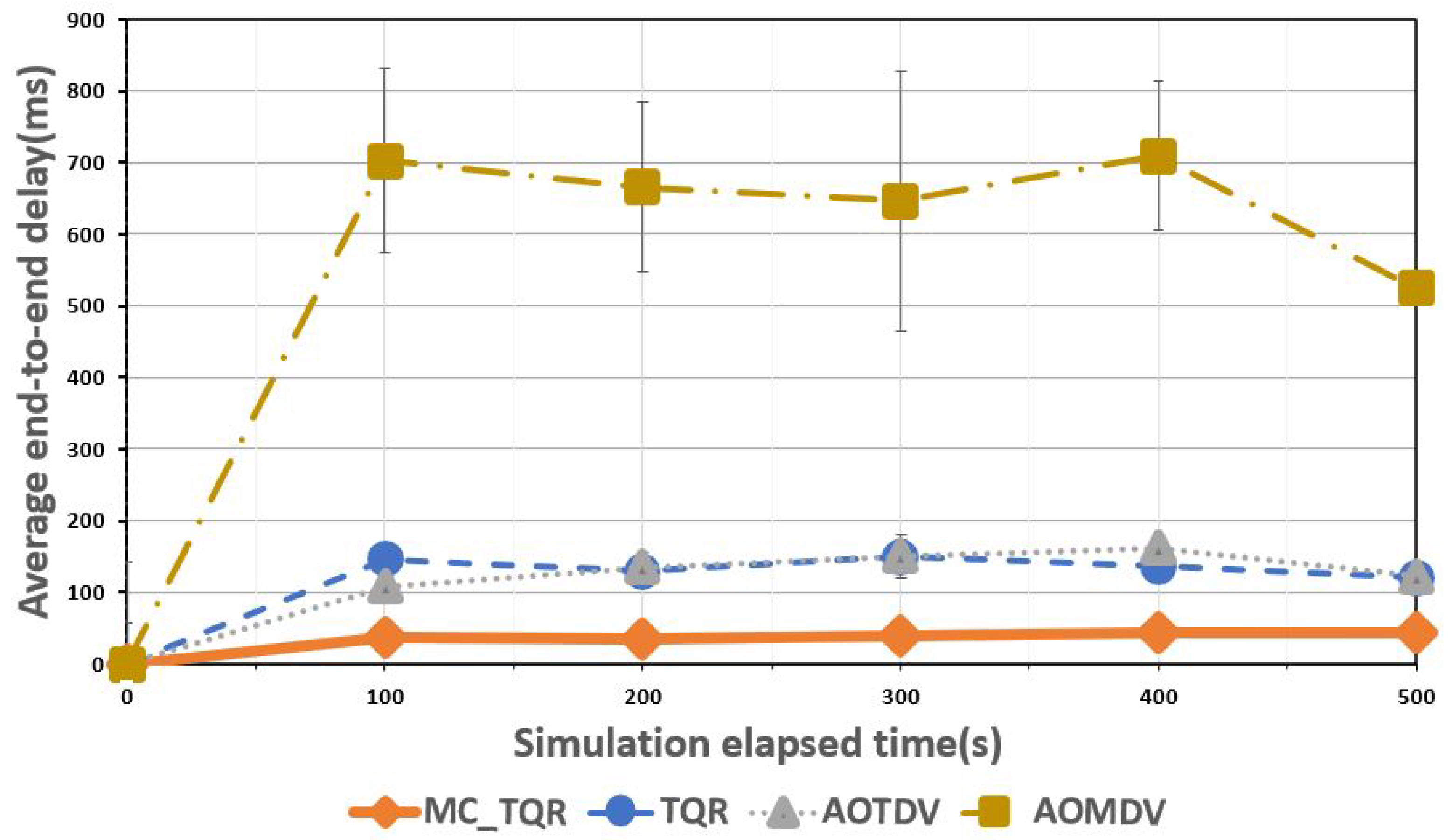 Sensors 20 03330 g004