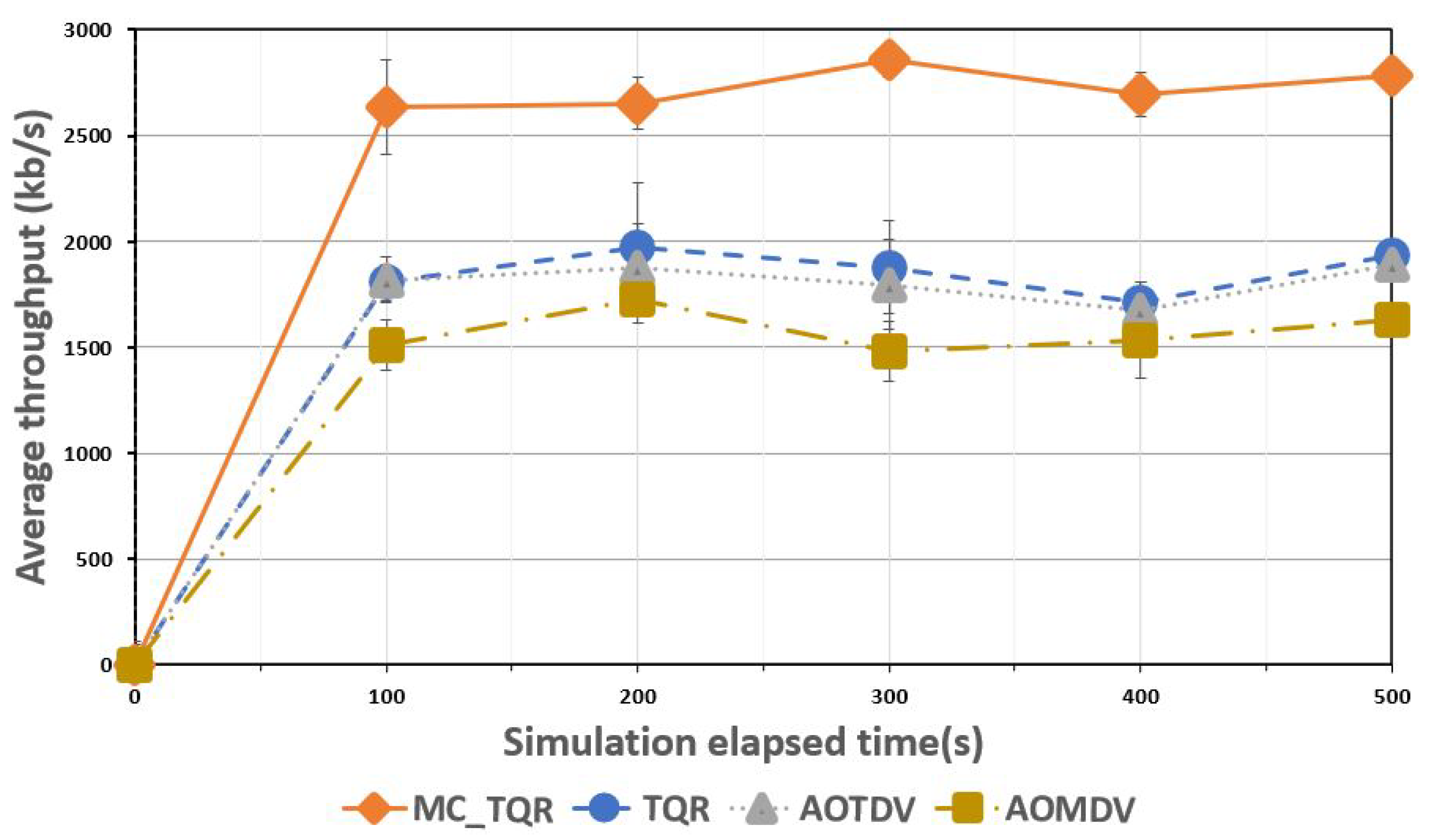 Sensors 20 03330 g005