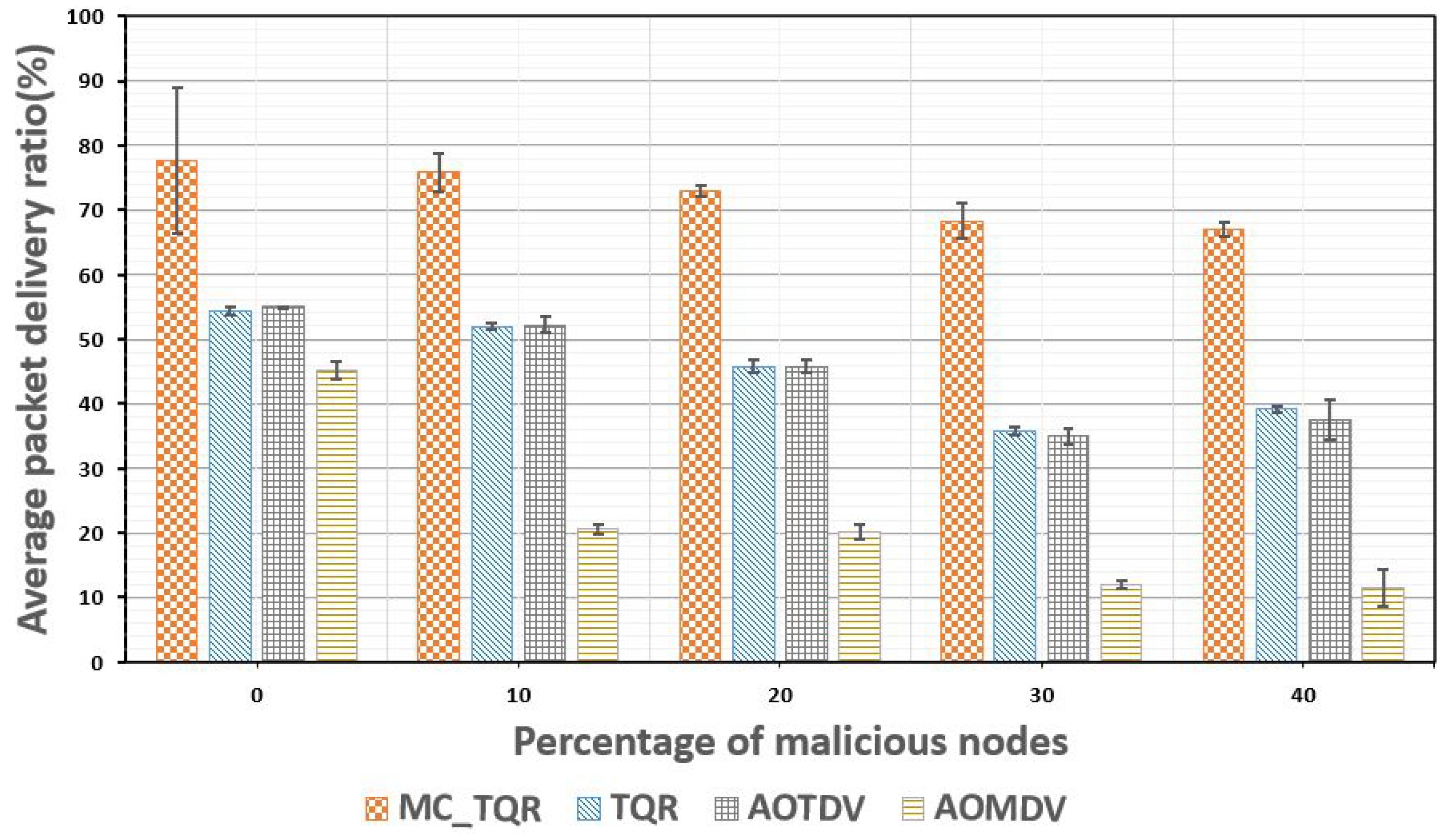 Sensors 20 03330 g006