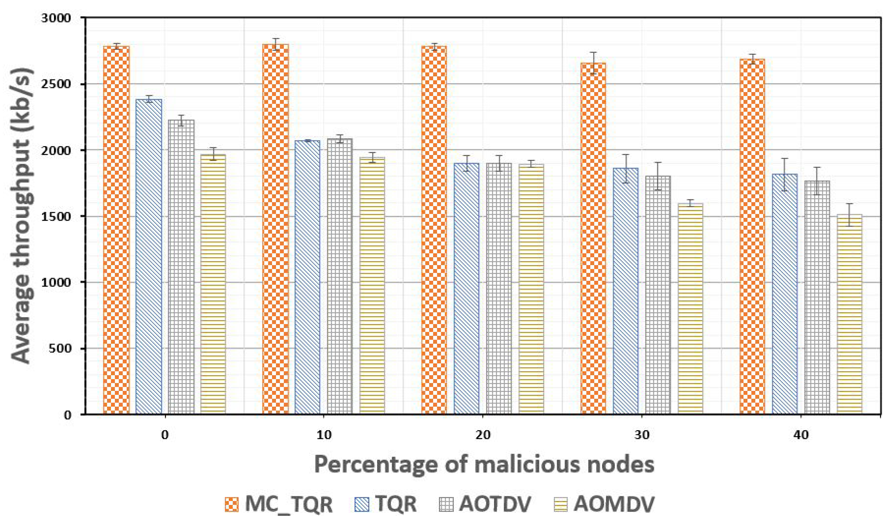 Sensors 20 03330 g008