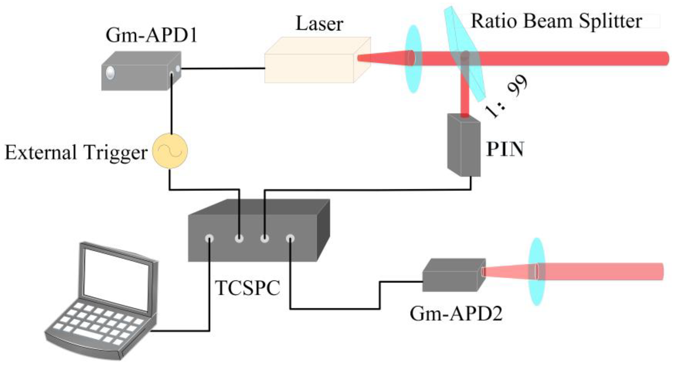 Sensors 20 03331 g003