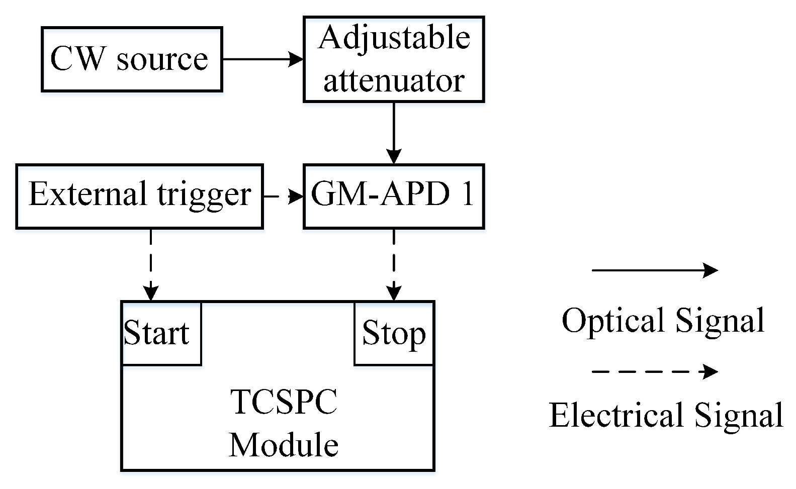 Sensors 20 03331 g005