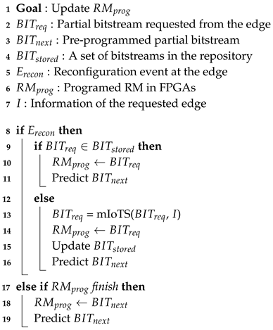 Sensors 20 03337 i001 Sensors 20 03337 i001