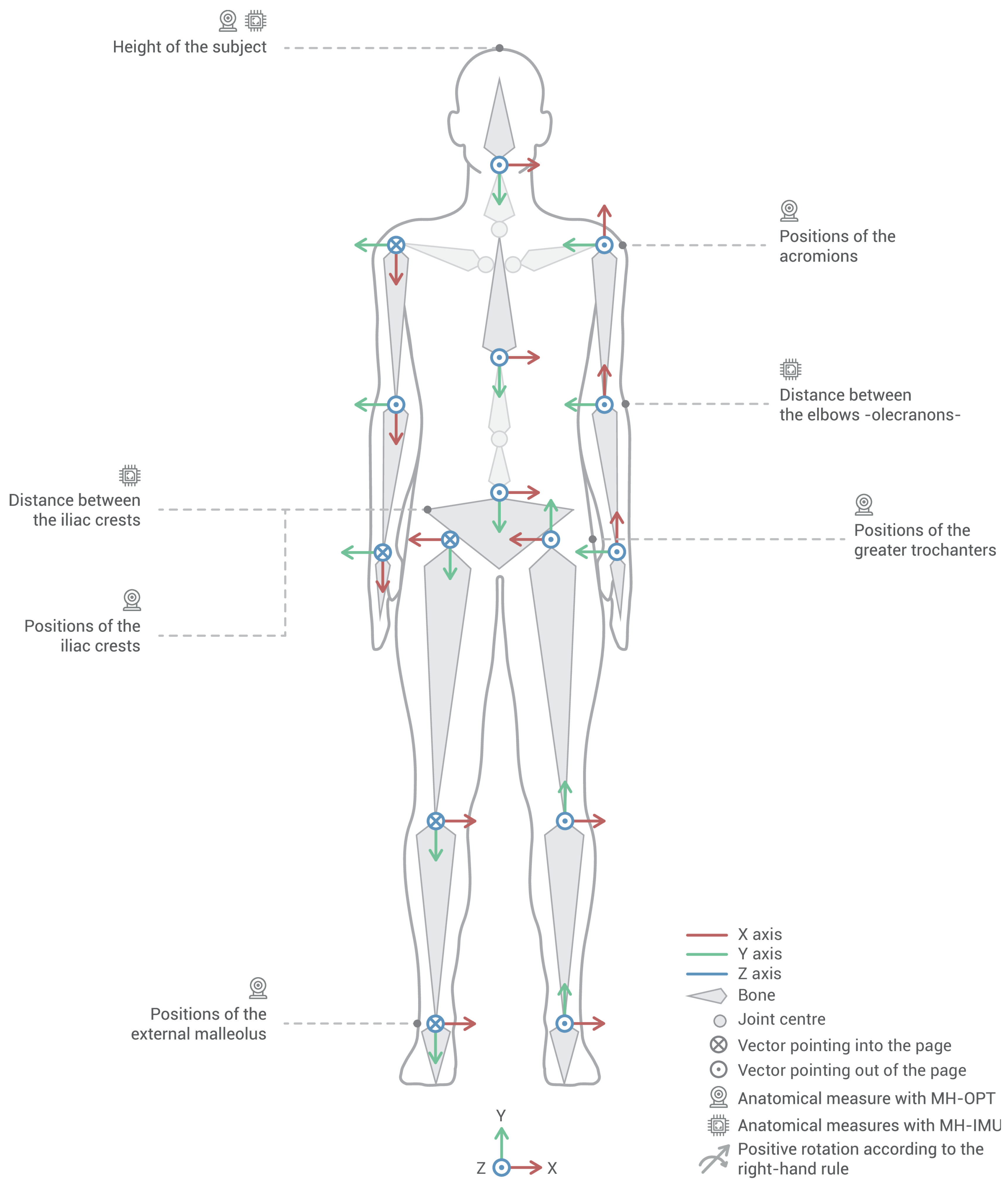 Sensors 20 03338 g002
