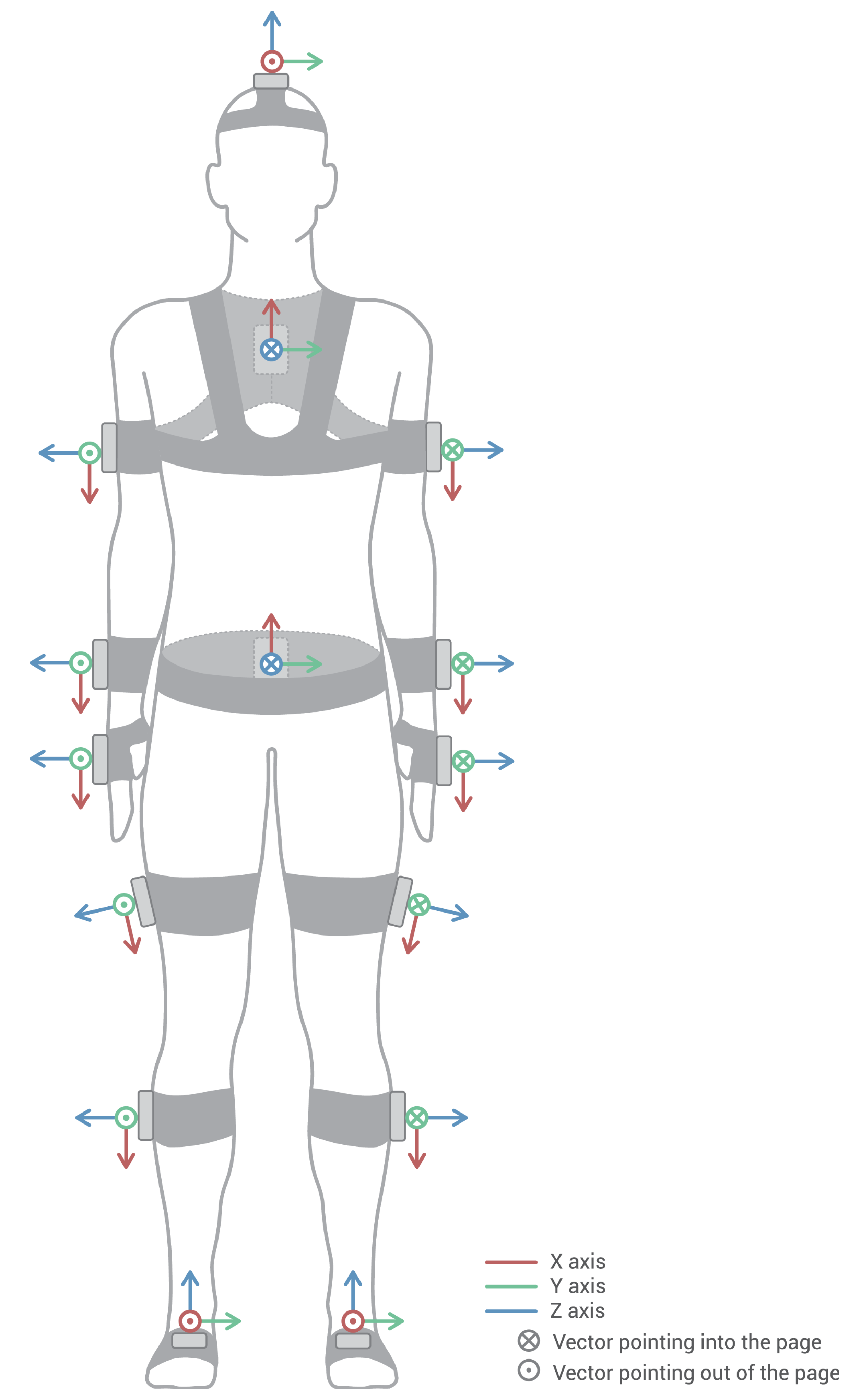Sensors 20 03338 g003