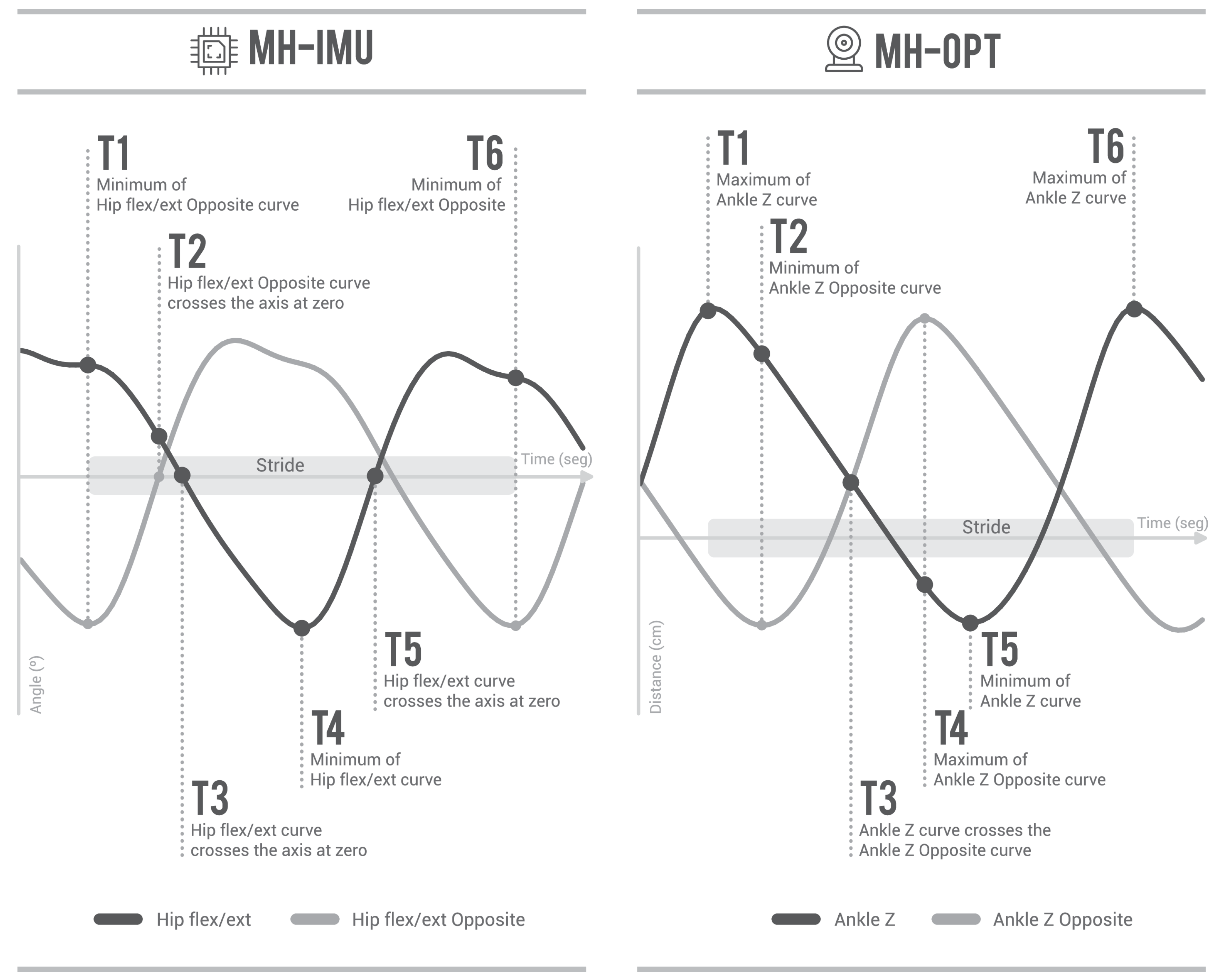 Sensors 20 03338 g009
