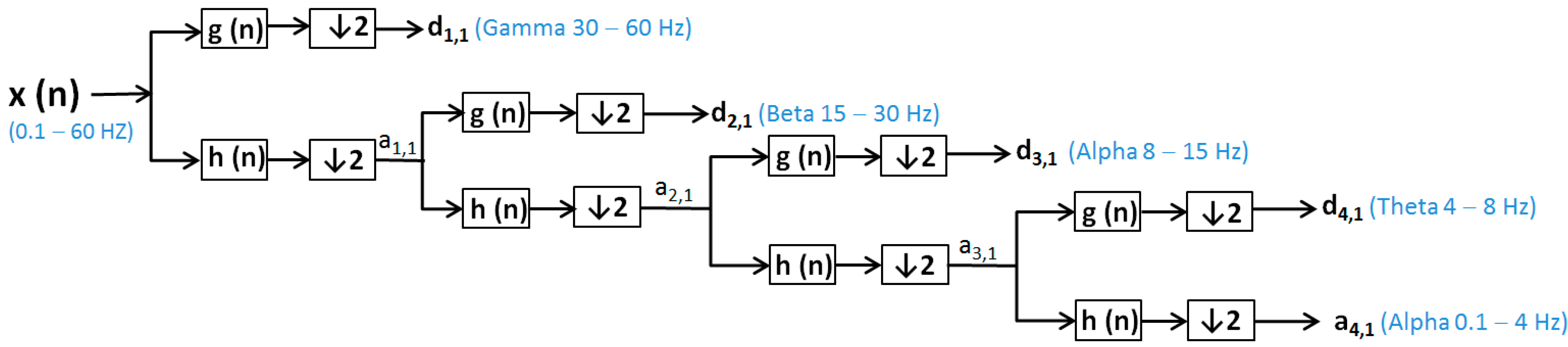 Sensors 20 03346 g001