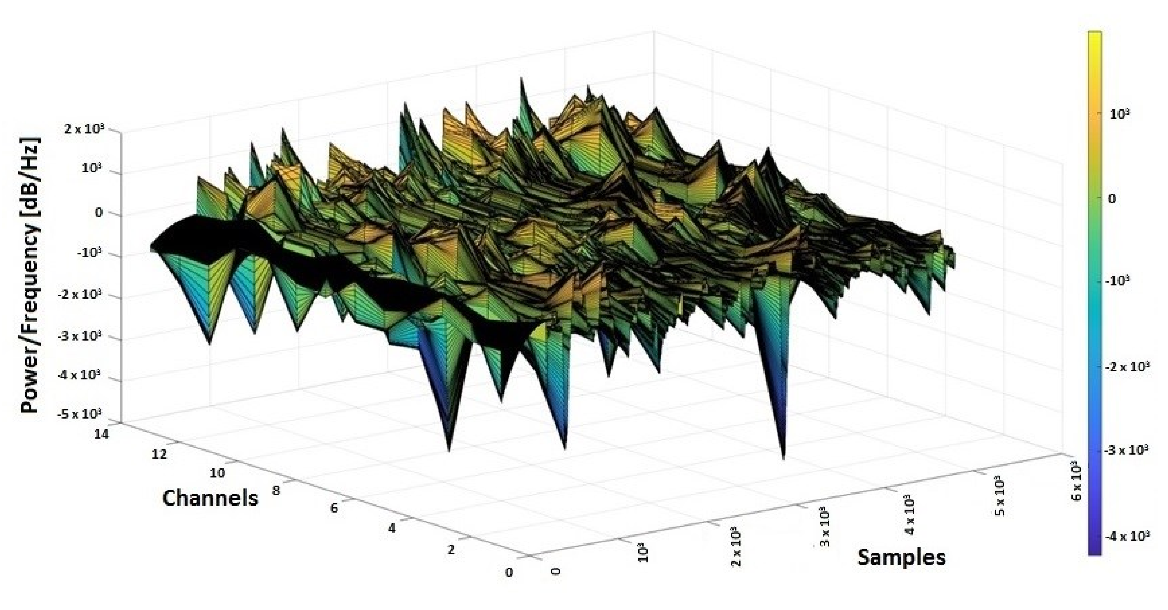 Sensors 20 03346 g005