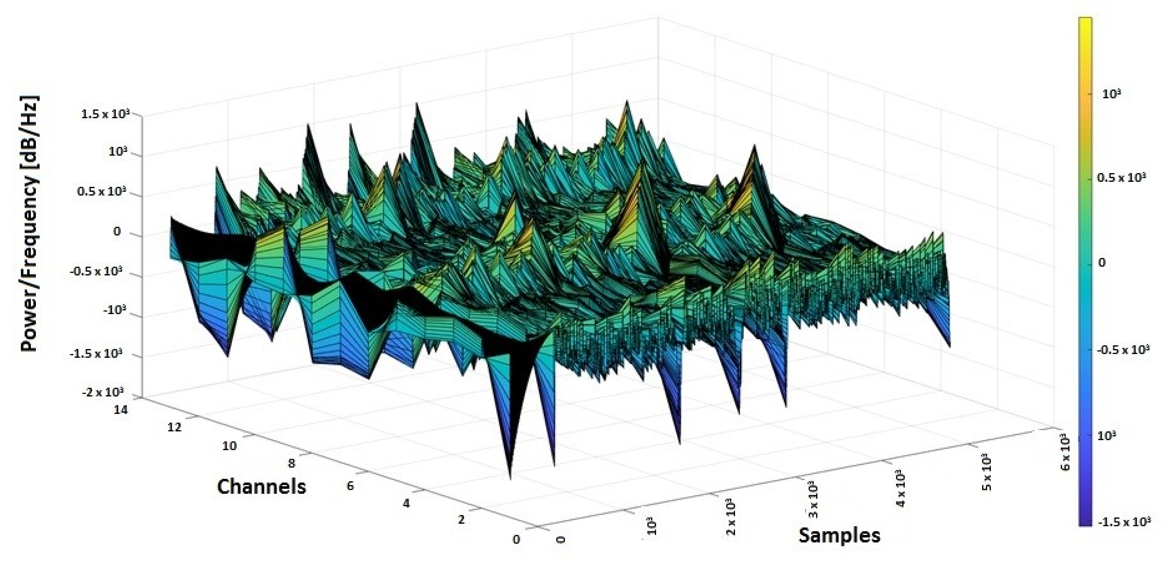 Sensors 20 03346 g007
