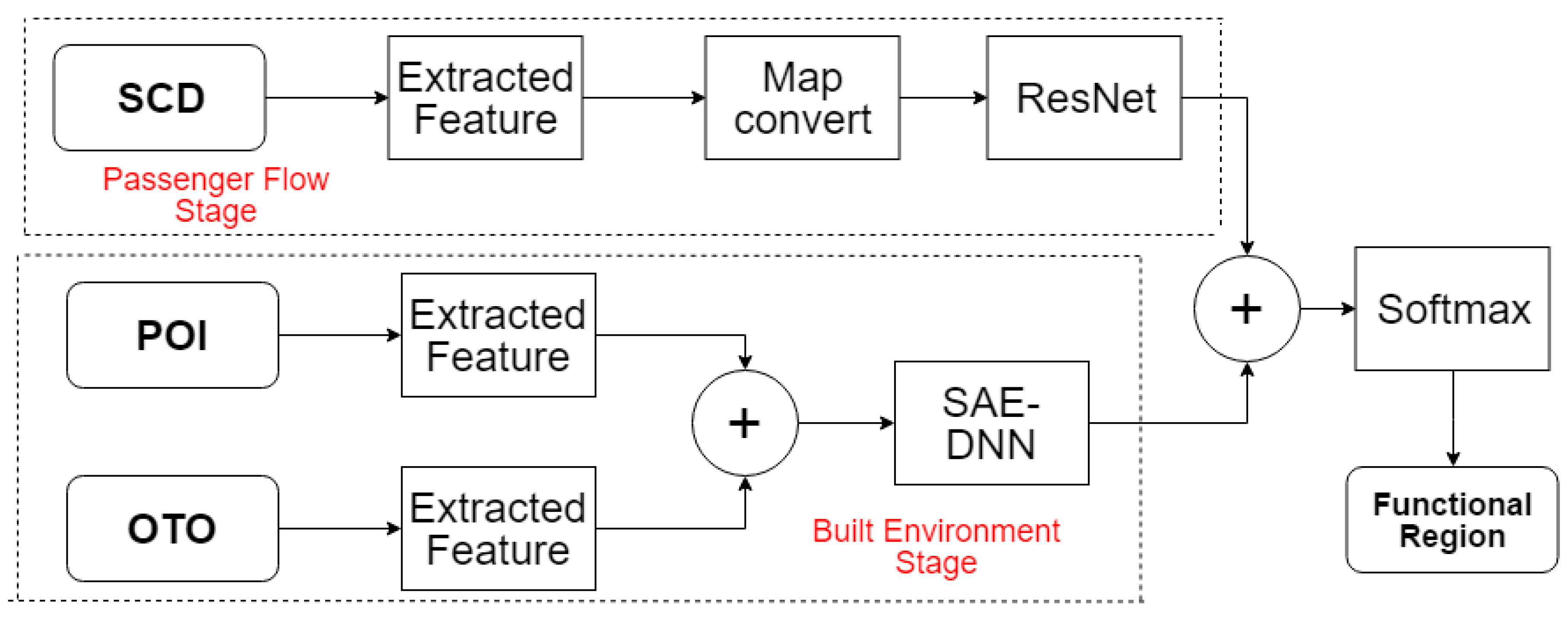 Sensors 20 03348 g001