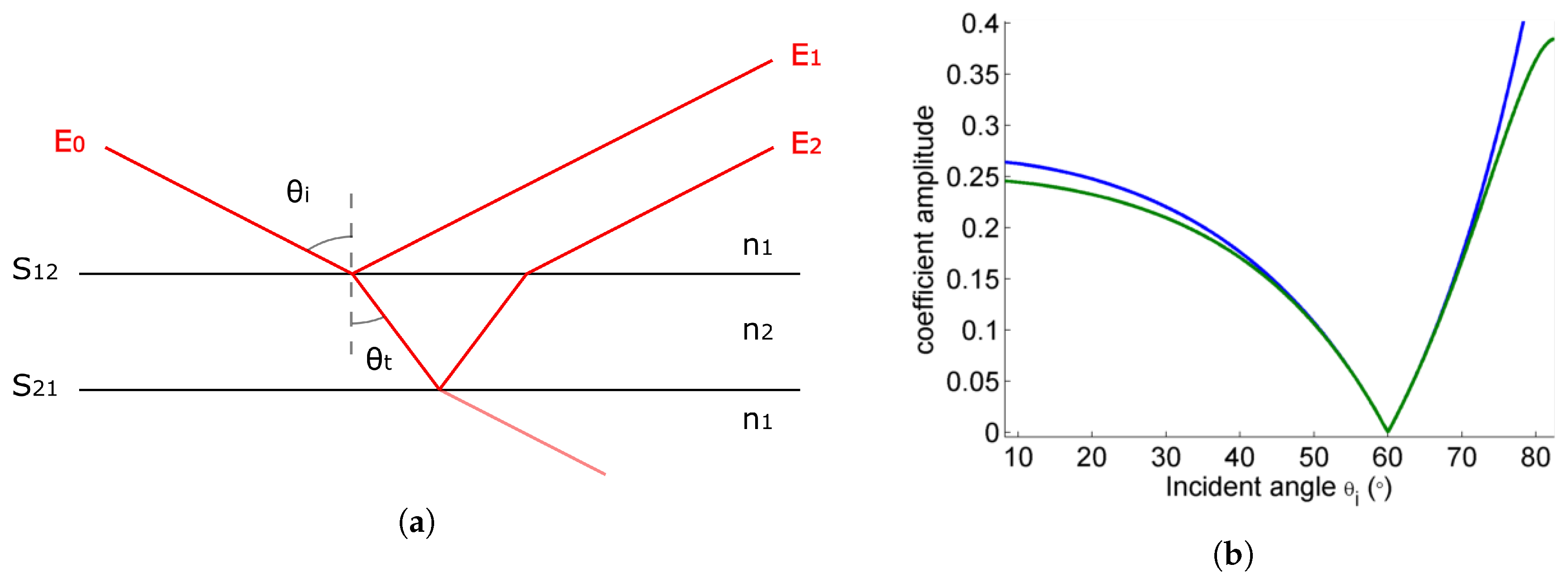 Sensors 20 03352 g002