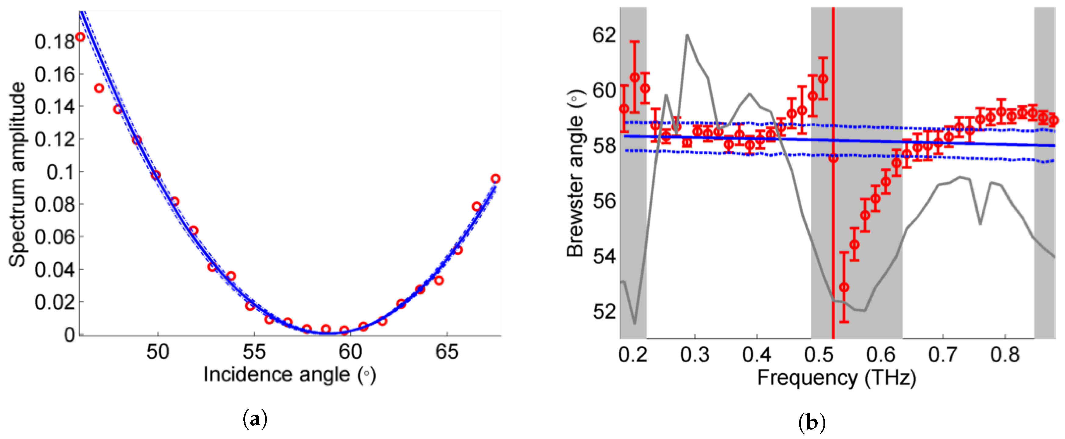 Sensors 20 03352 g004